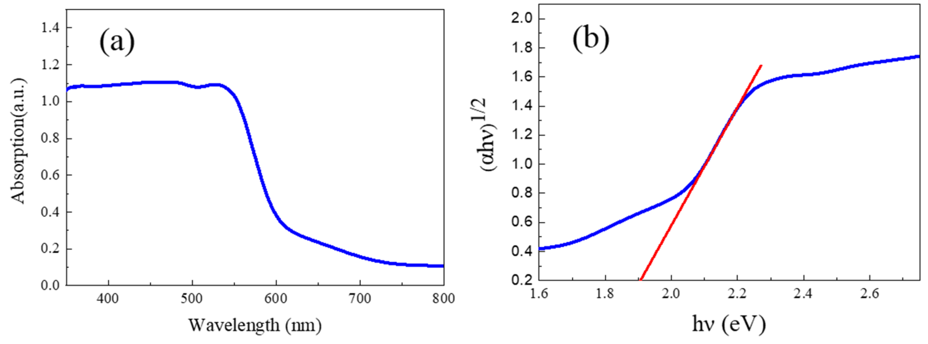 Molecules 28 03835 g003