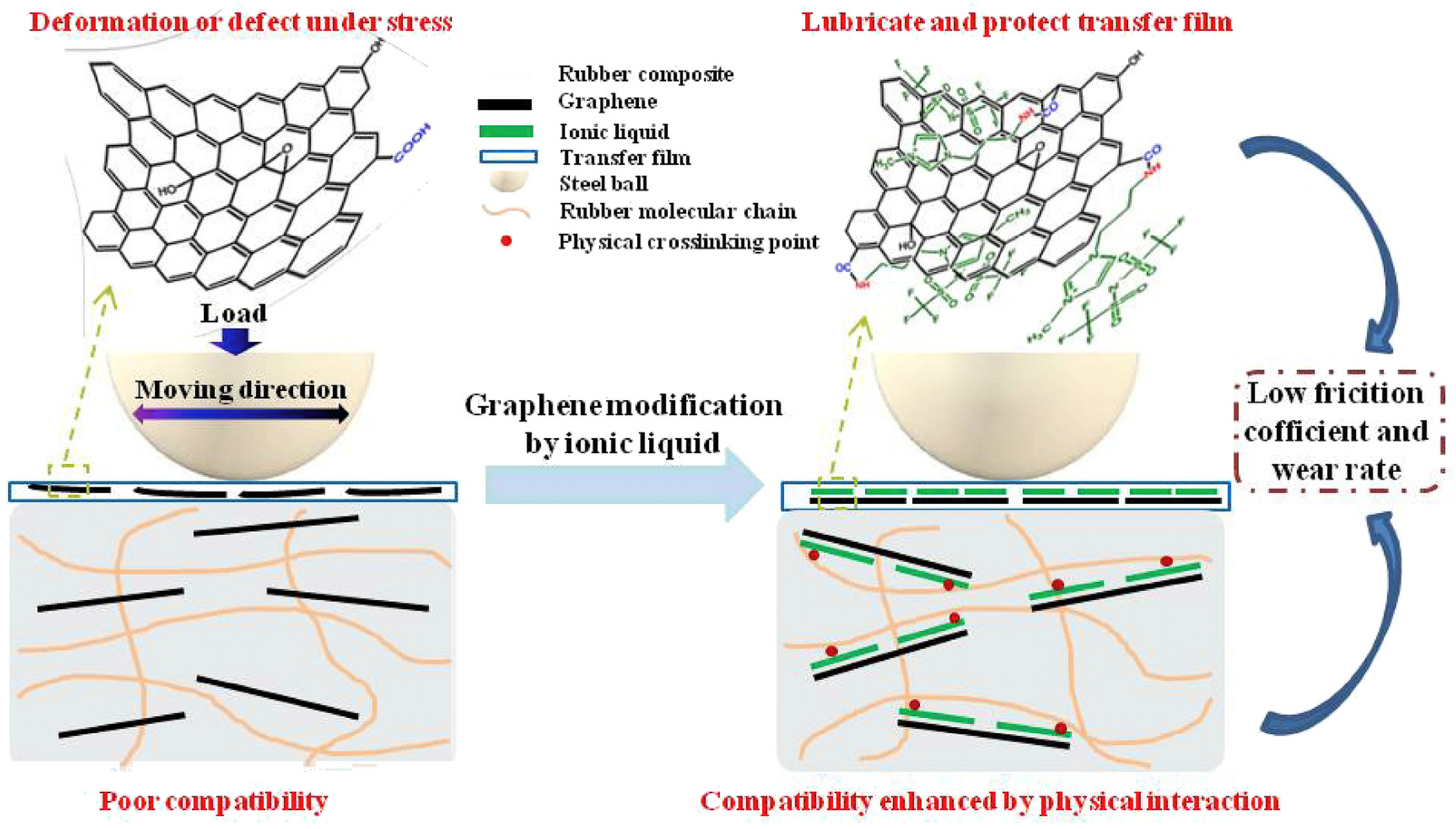 Molecules 28 03836 g005