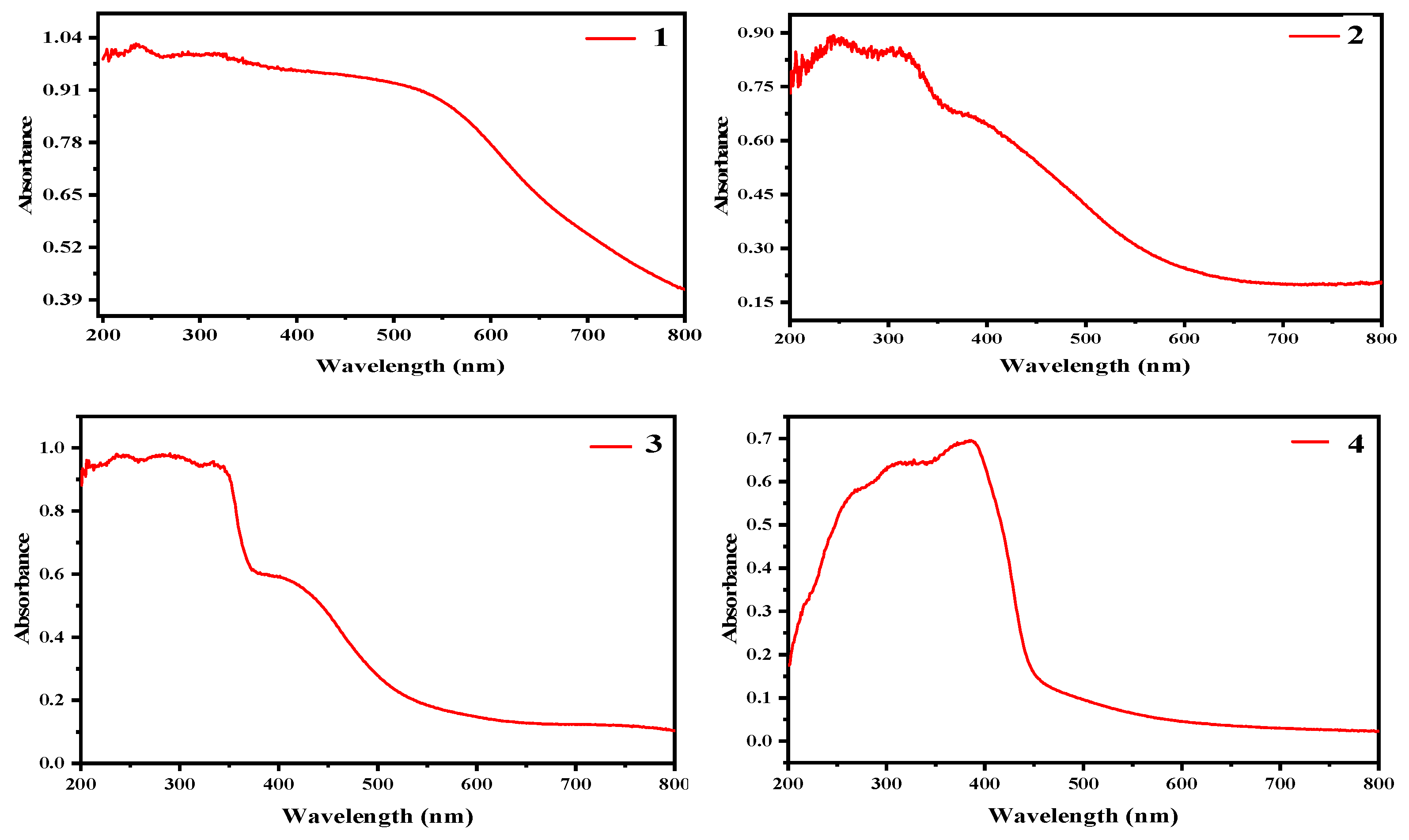 Molecules 28 03841 g007 Molecules 28 03841 g007