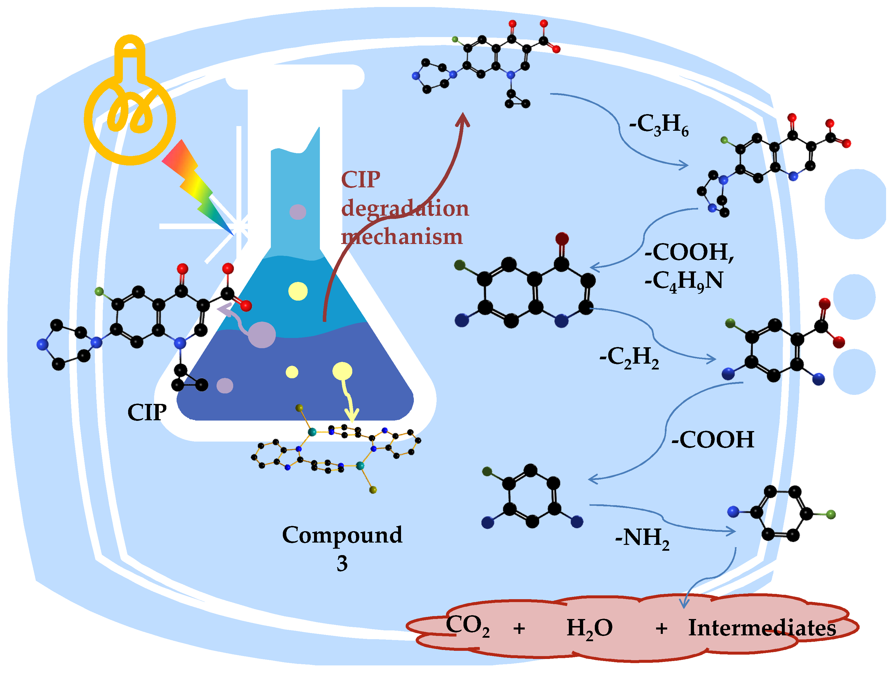Molecules 28 03841 g009 Molecules 28 03841 g009