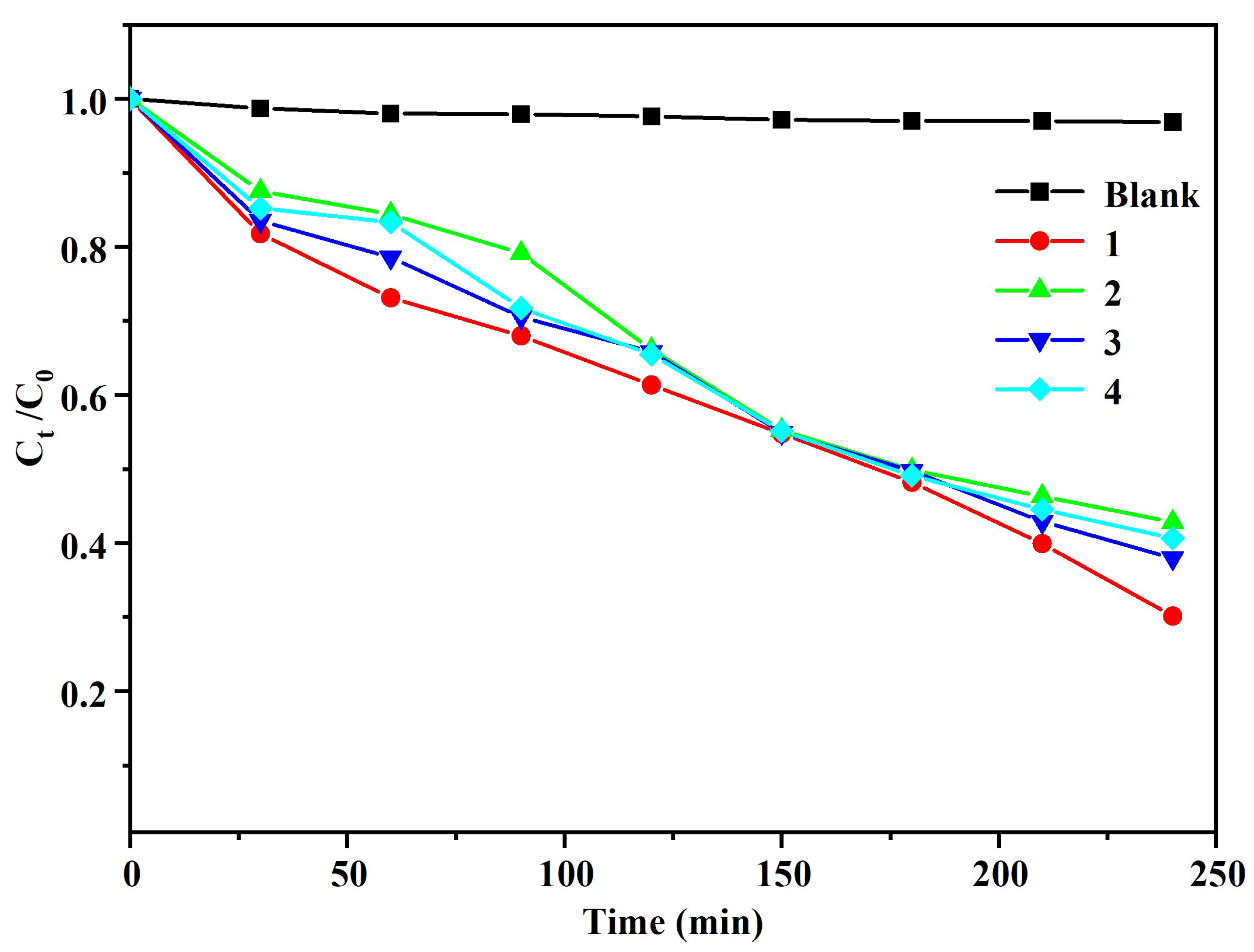 Molecules 28 03841 g010 Molecules 28 03841 g010