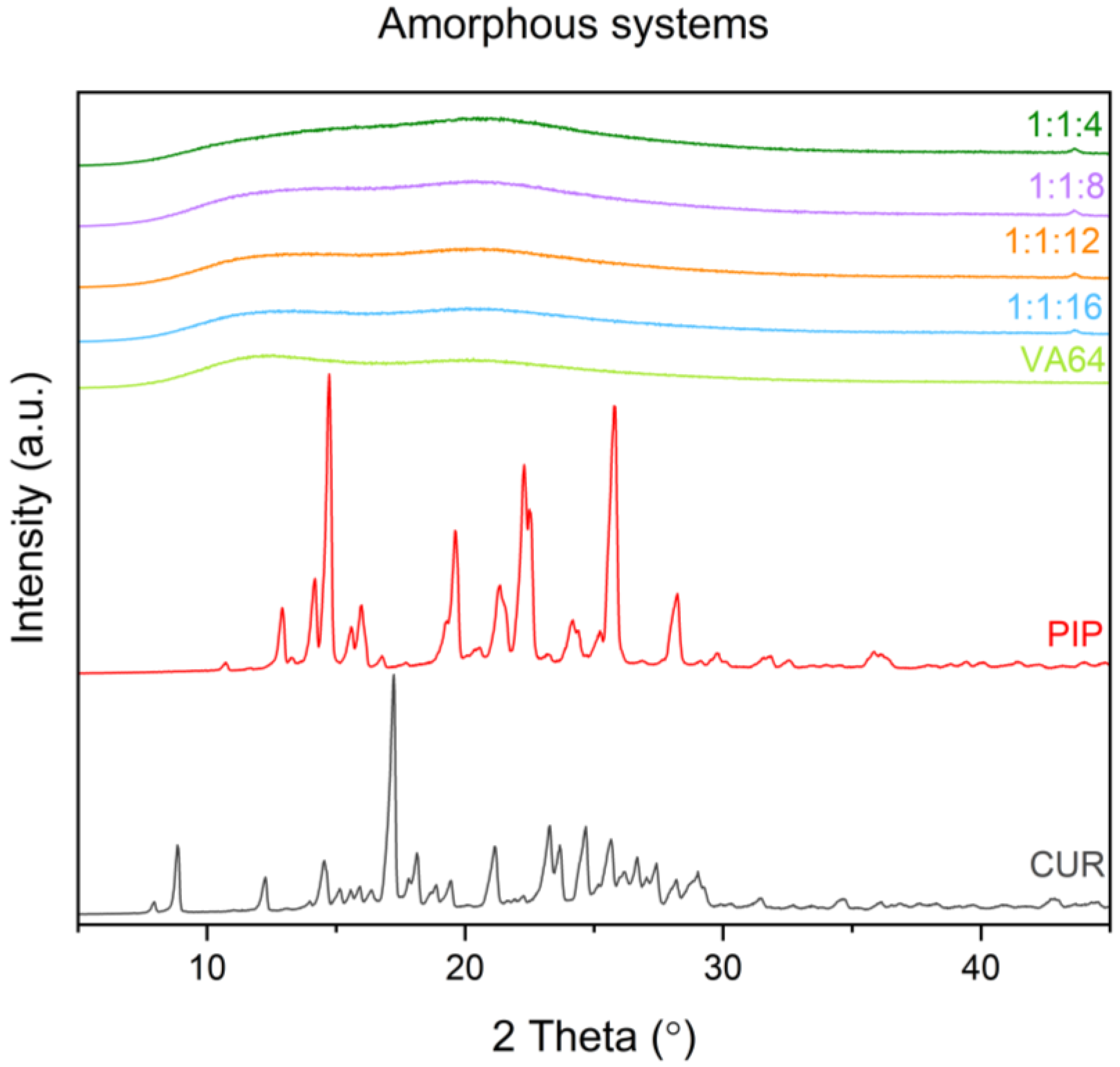 Molecules 28 03848 g001