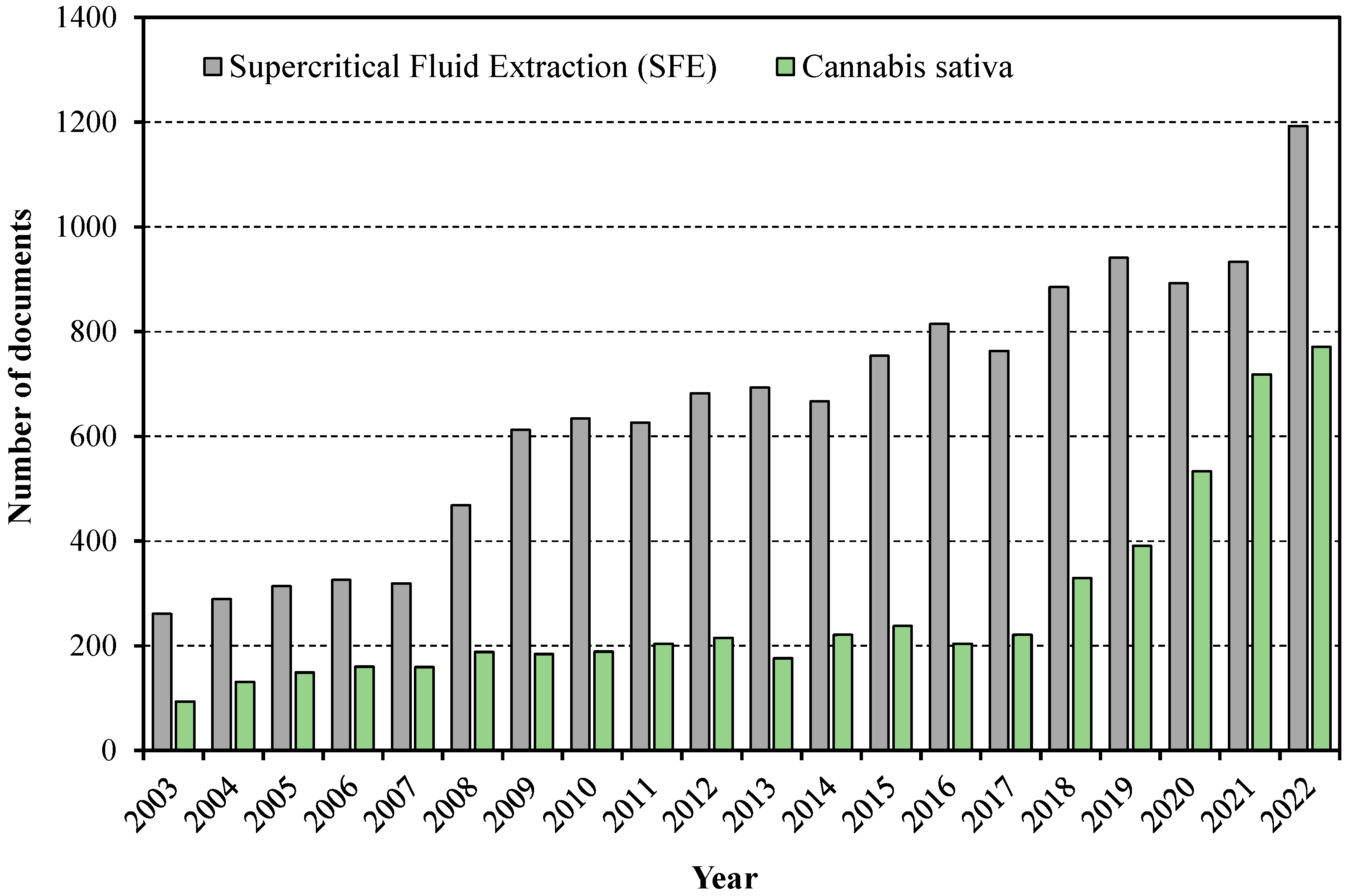 Molecules 28 03849 g001