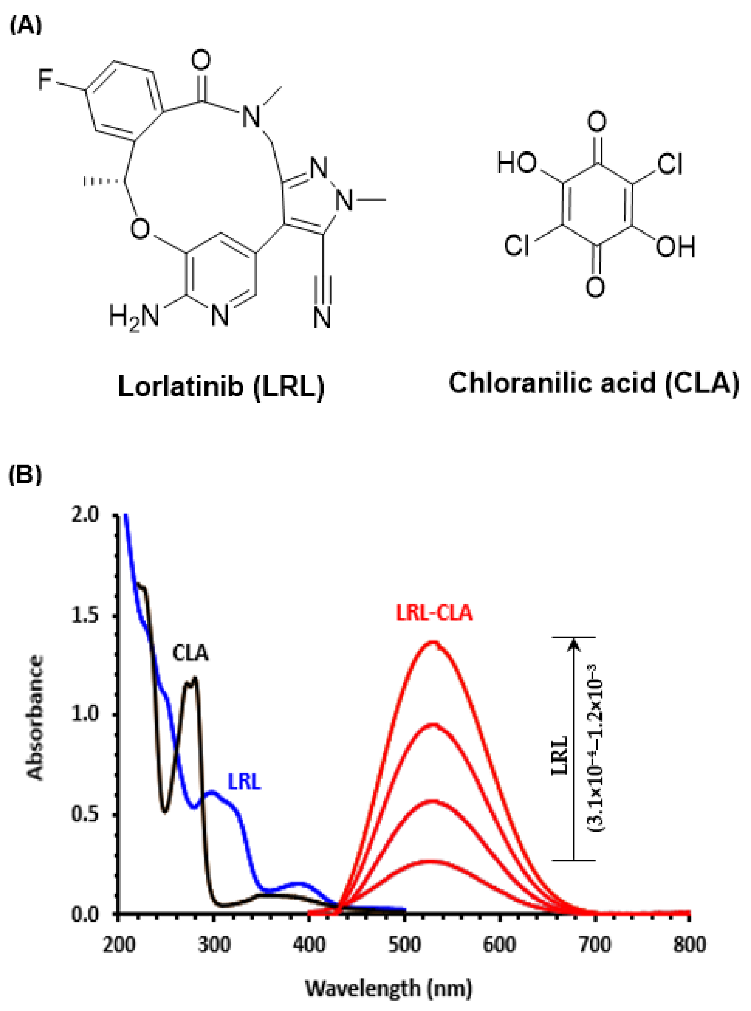 Molecules 28 03852 g001 Molecules 28 03852 g001