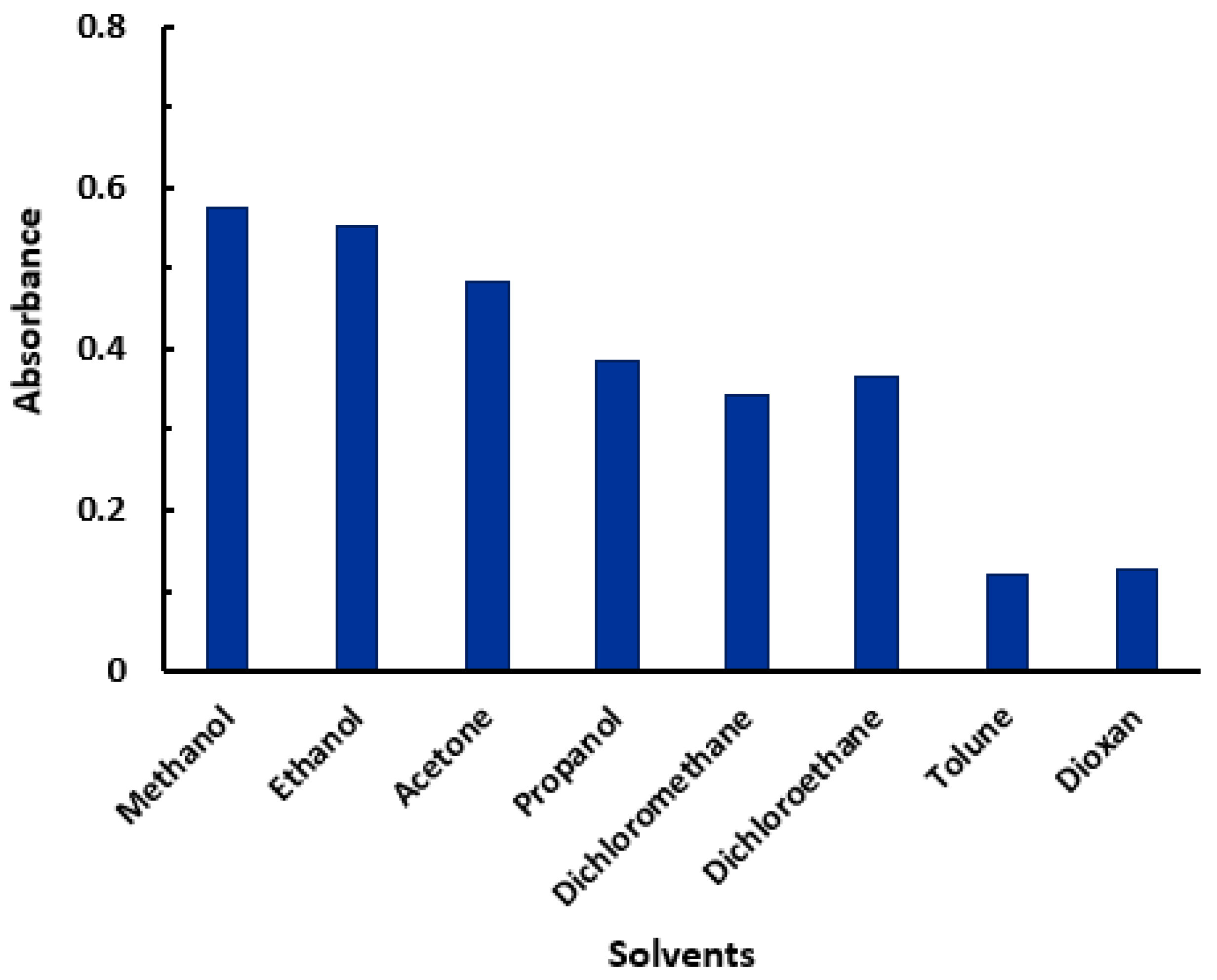 Molecules 28 03852 g003 Molecules 28 03852 g003