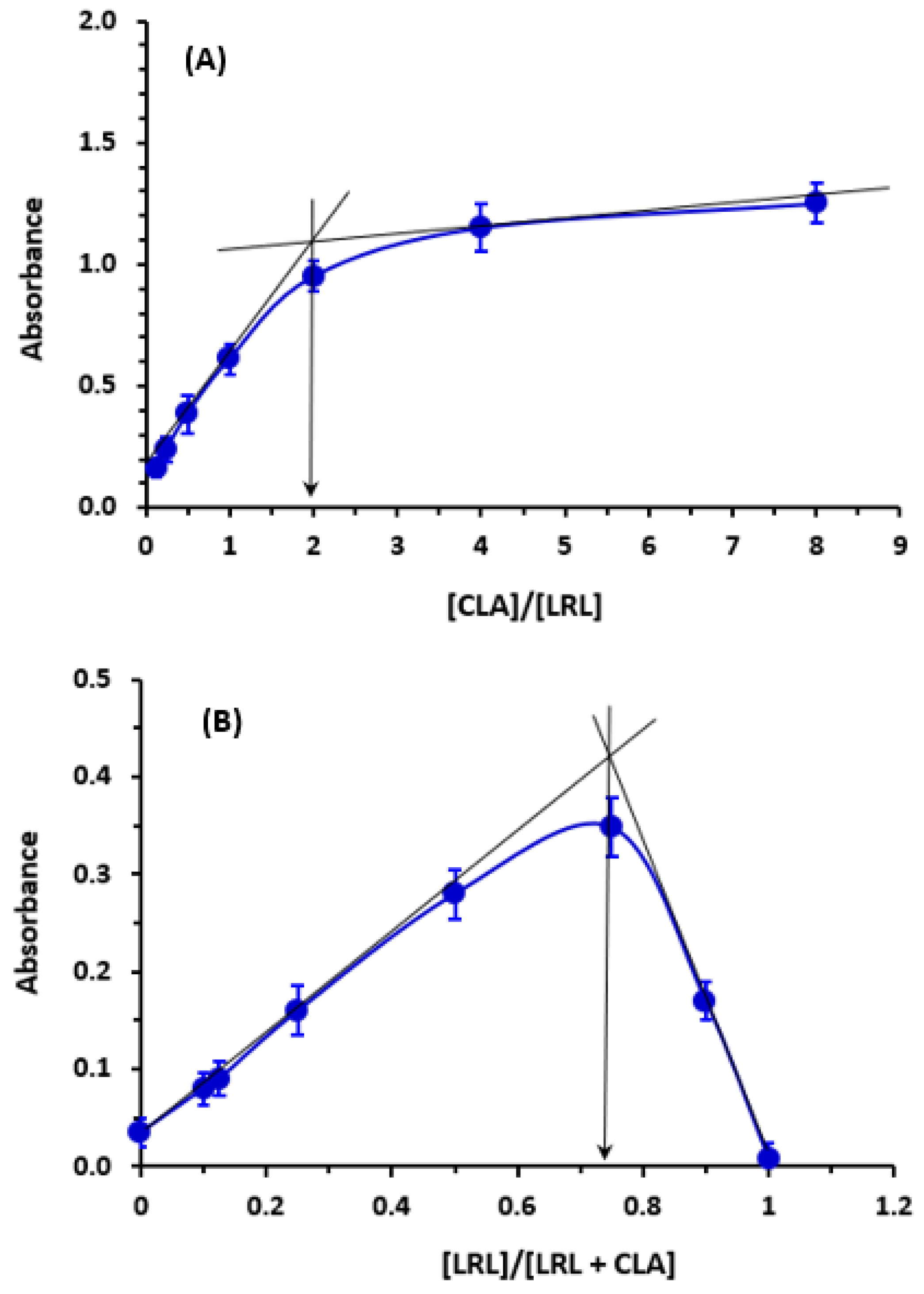 Molecules 28 03852 g006 Molecules 28 03852 g006