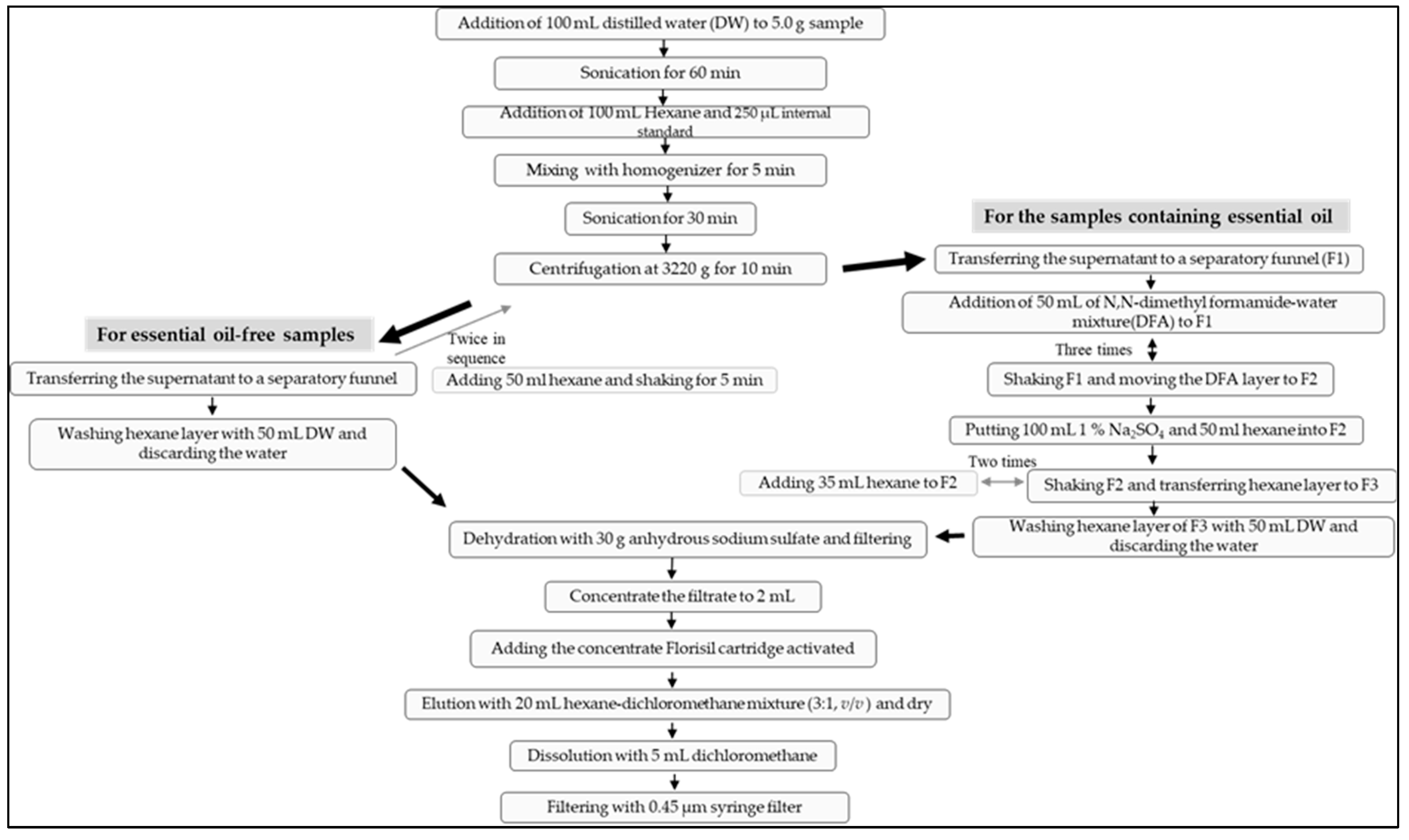 Molecules 28 03853 g002