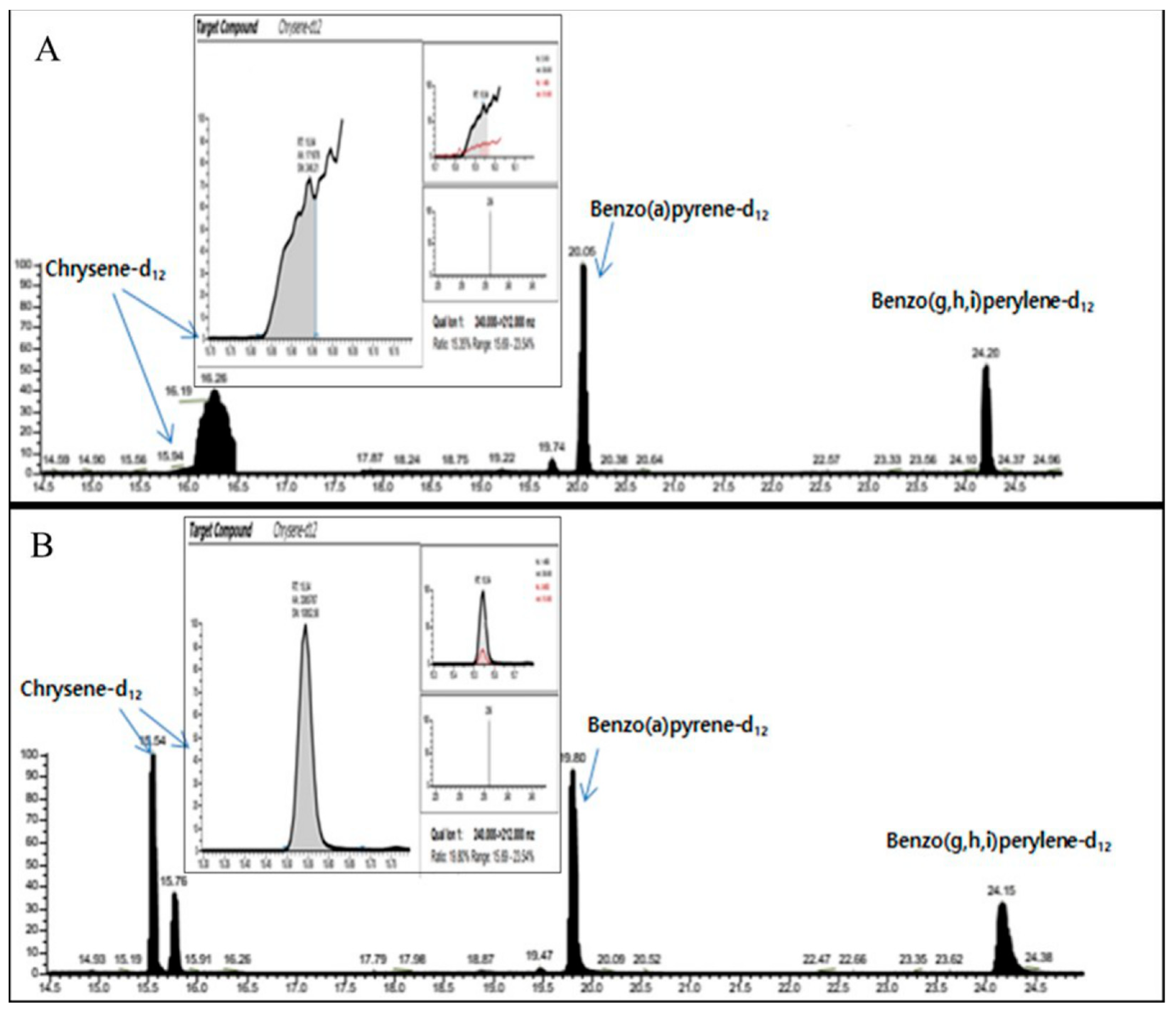 Molecules 28 03853 g003