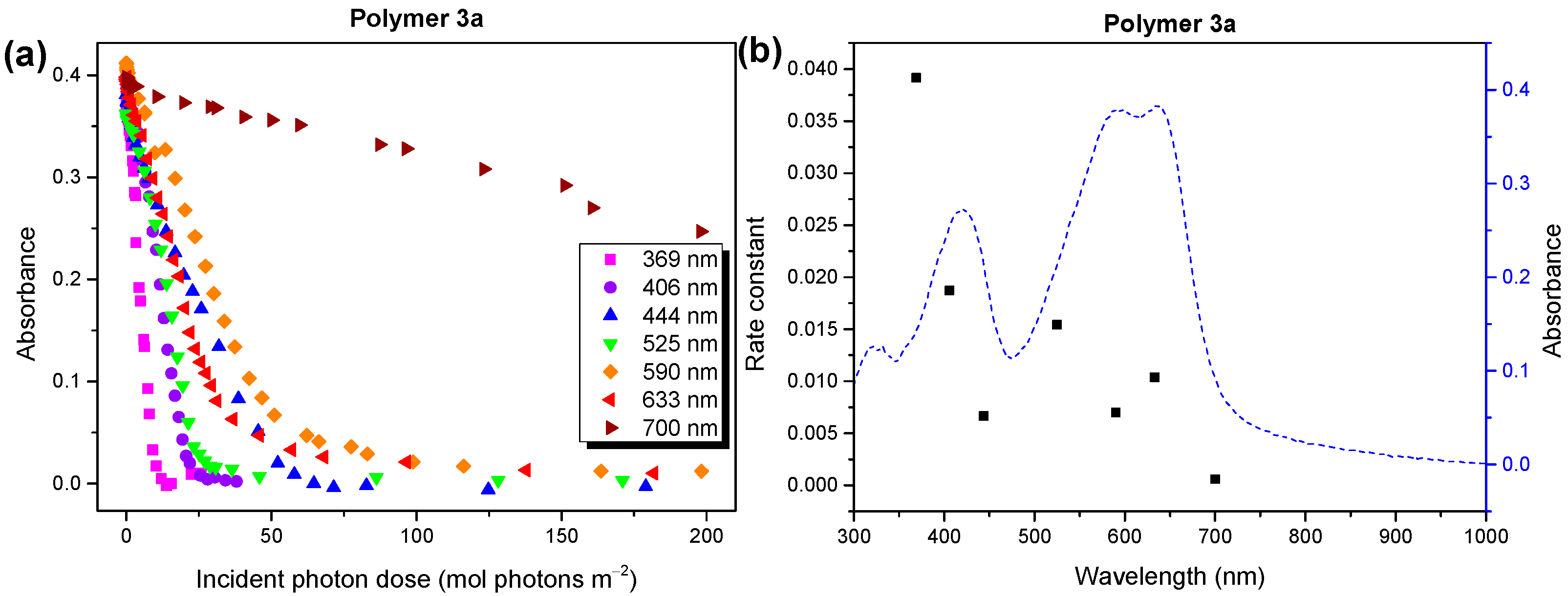 Molecules 28 03858 g007 Molecules 28 03858 g007