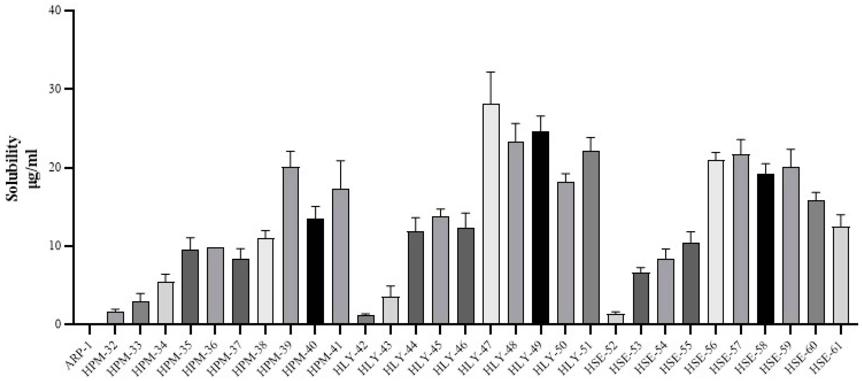 Molecules 28 03860 g001