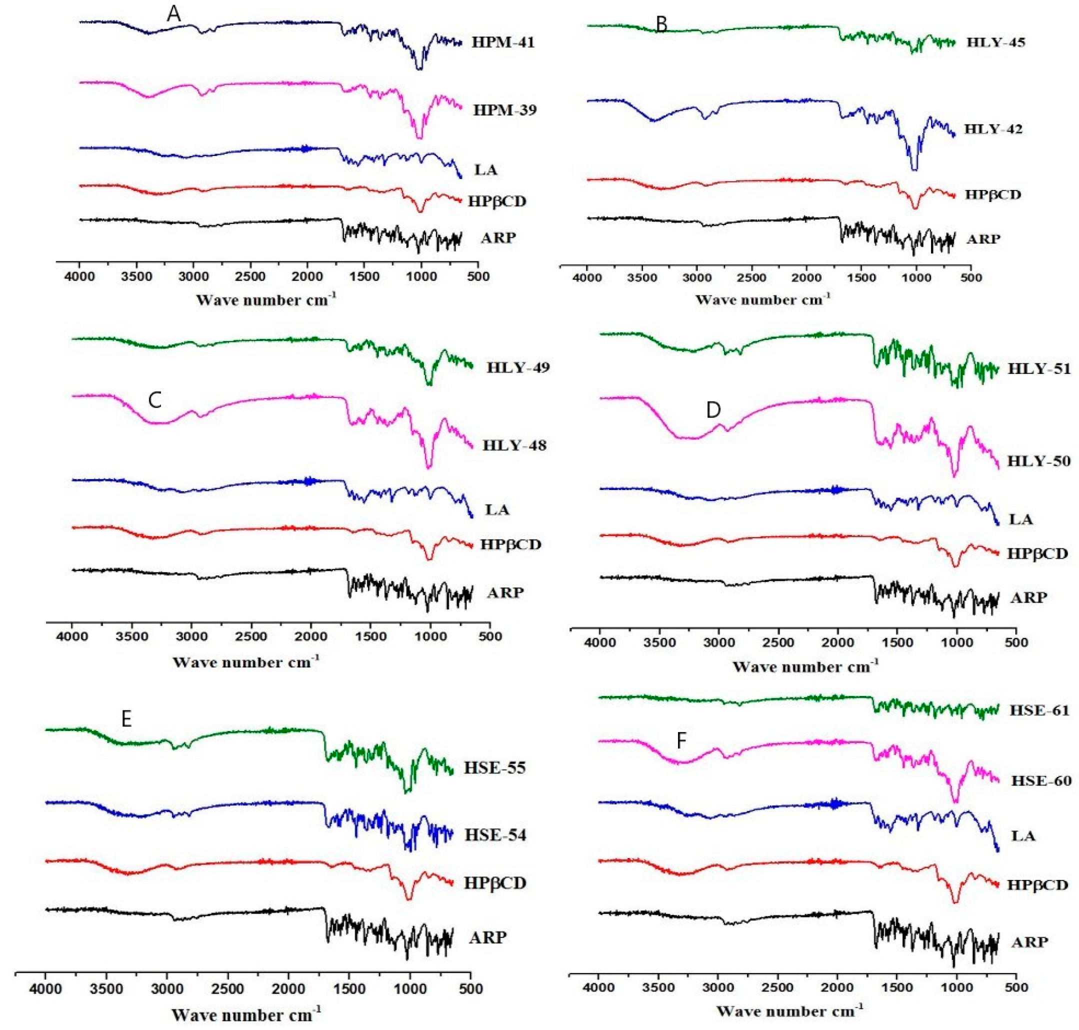 Molecules 28 03860 g003
