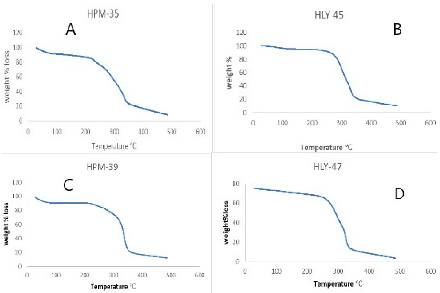 Molecules 28 03860 g007