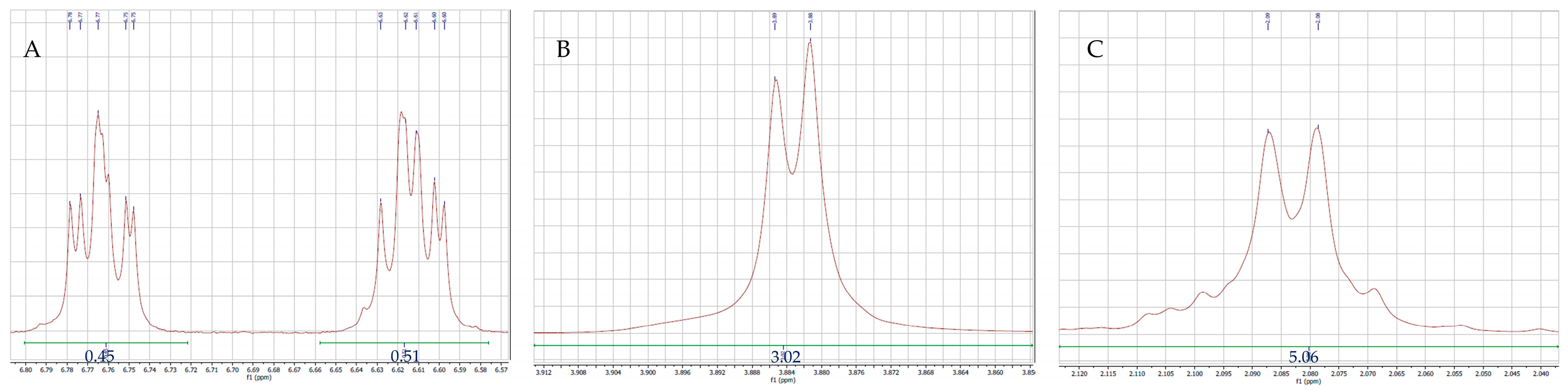 Molecules 28 03861 g003