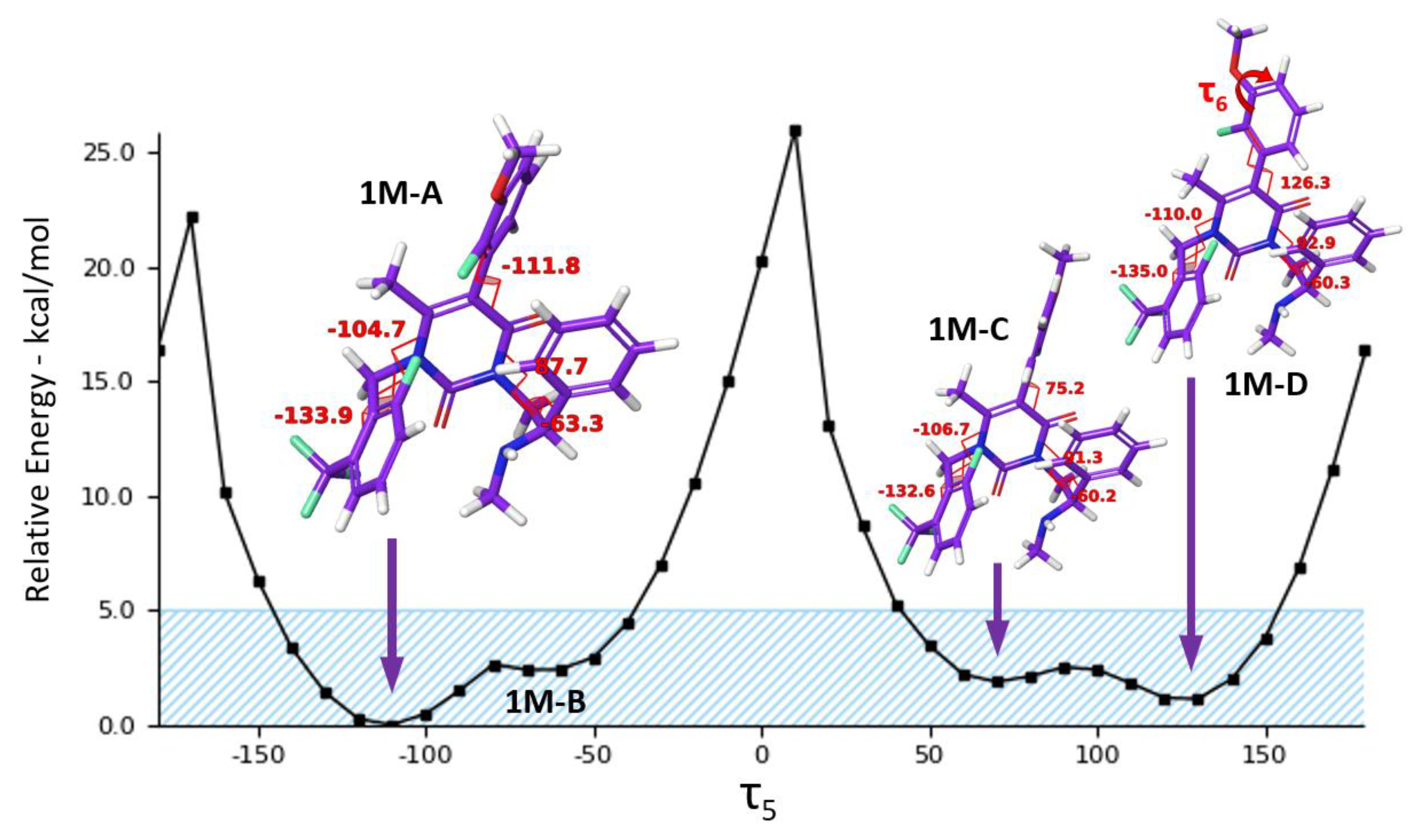 Molecules 28 03861 g009