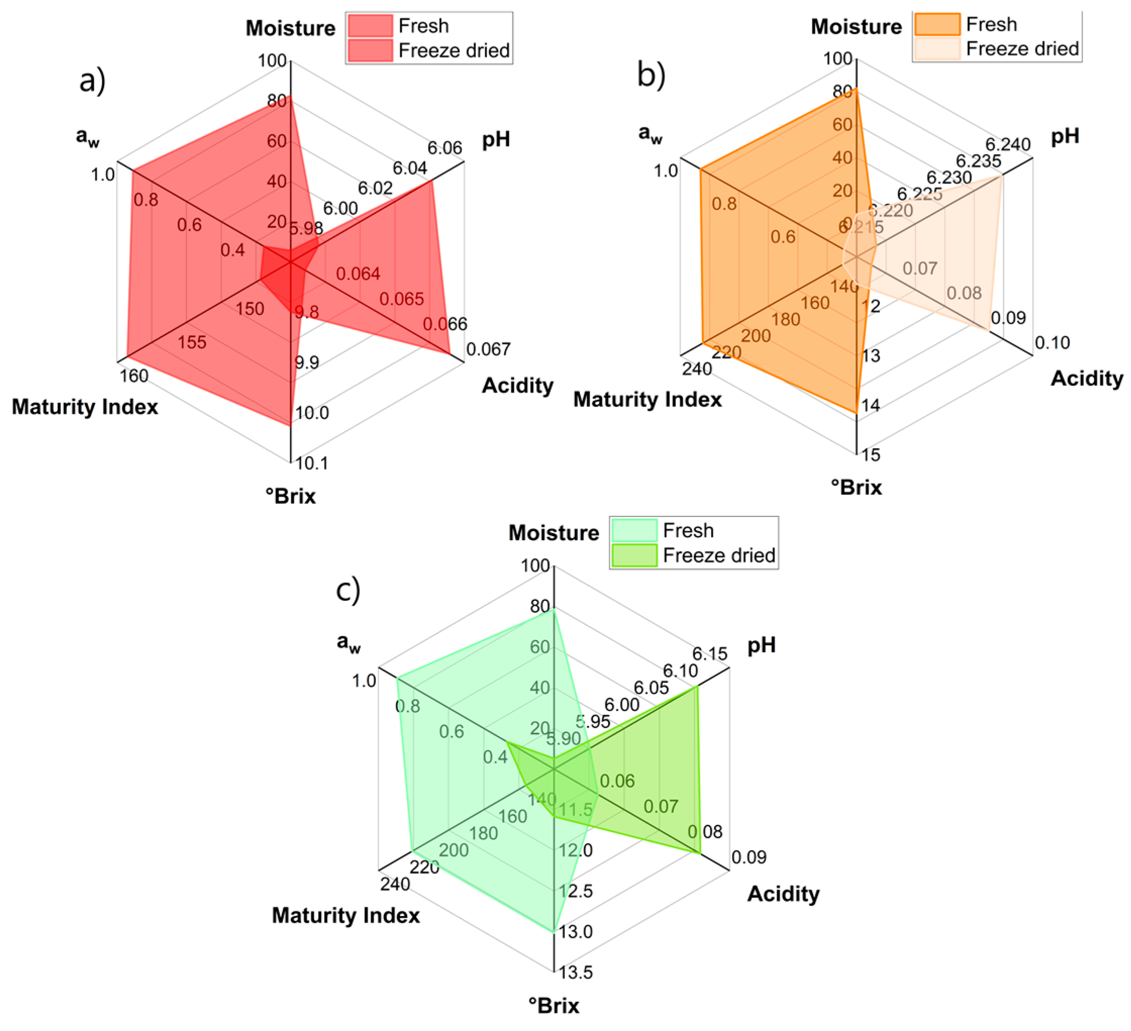 Molecules 28 03862 g001