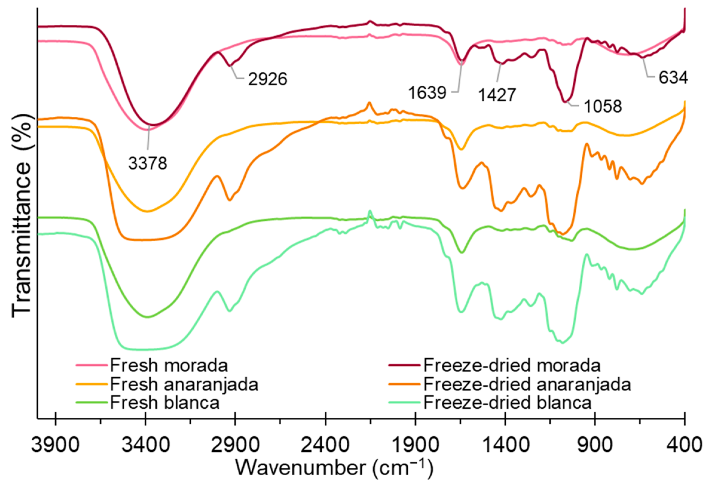 Molecules 28 03862 g003