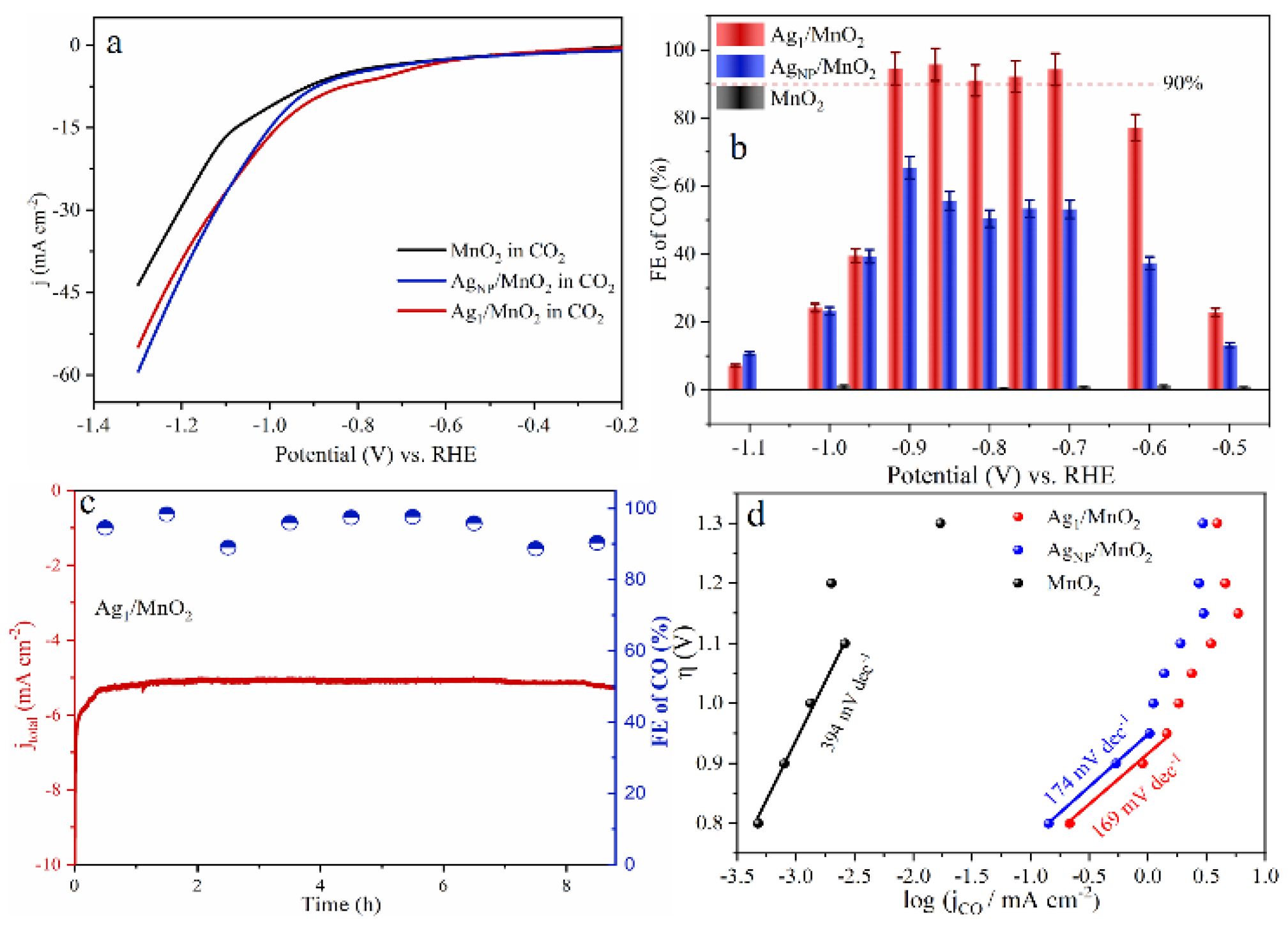 Molecules 28 03865 g006