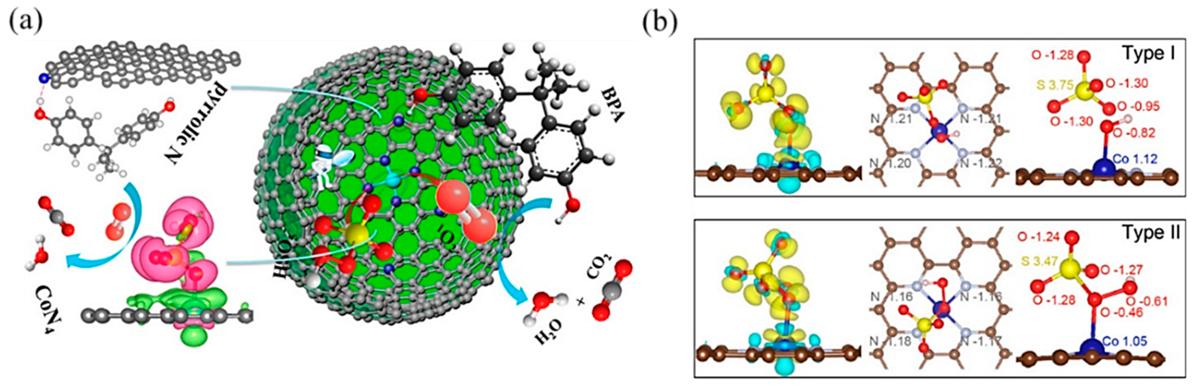 Molecules 28 03865 g008
