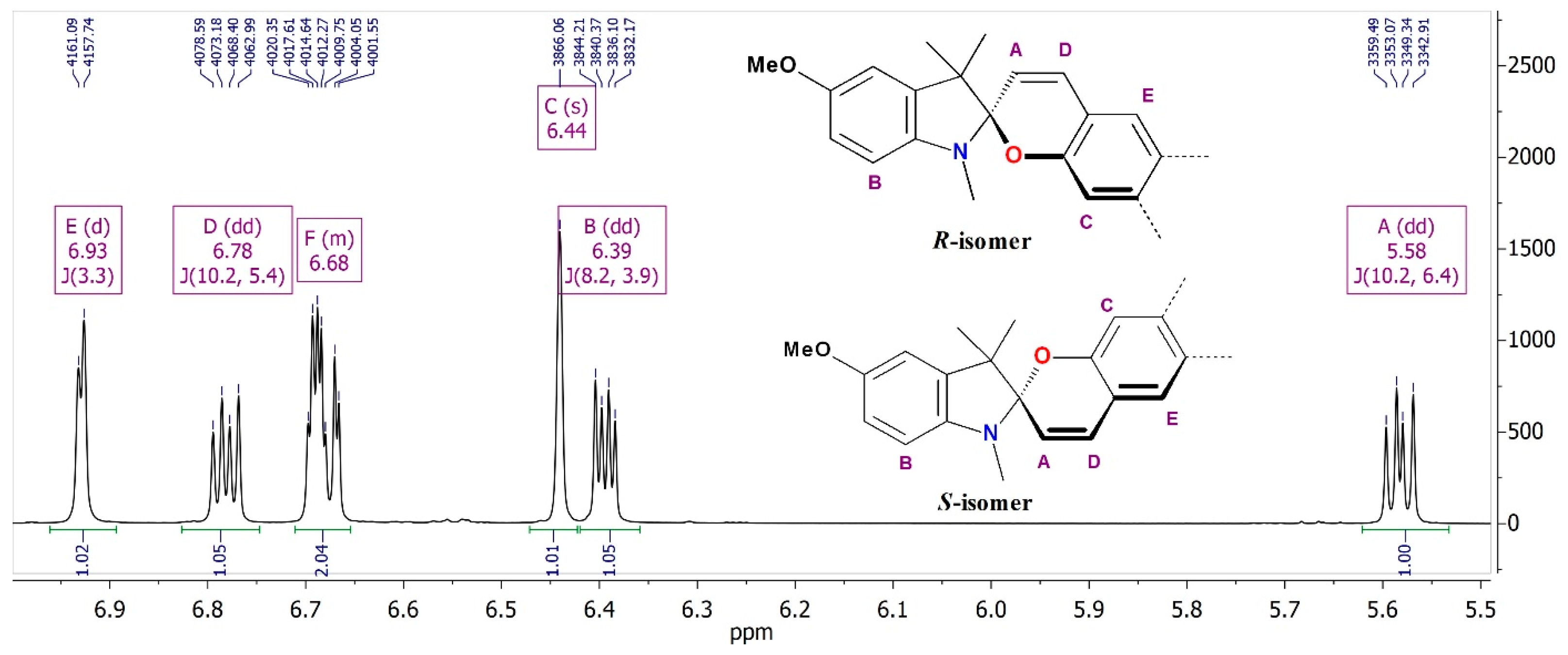 Molecules 28 03866 g001
