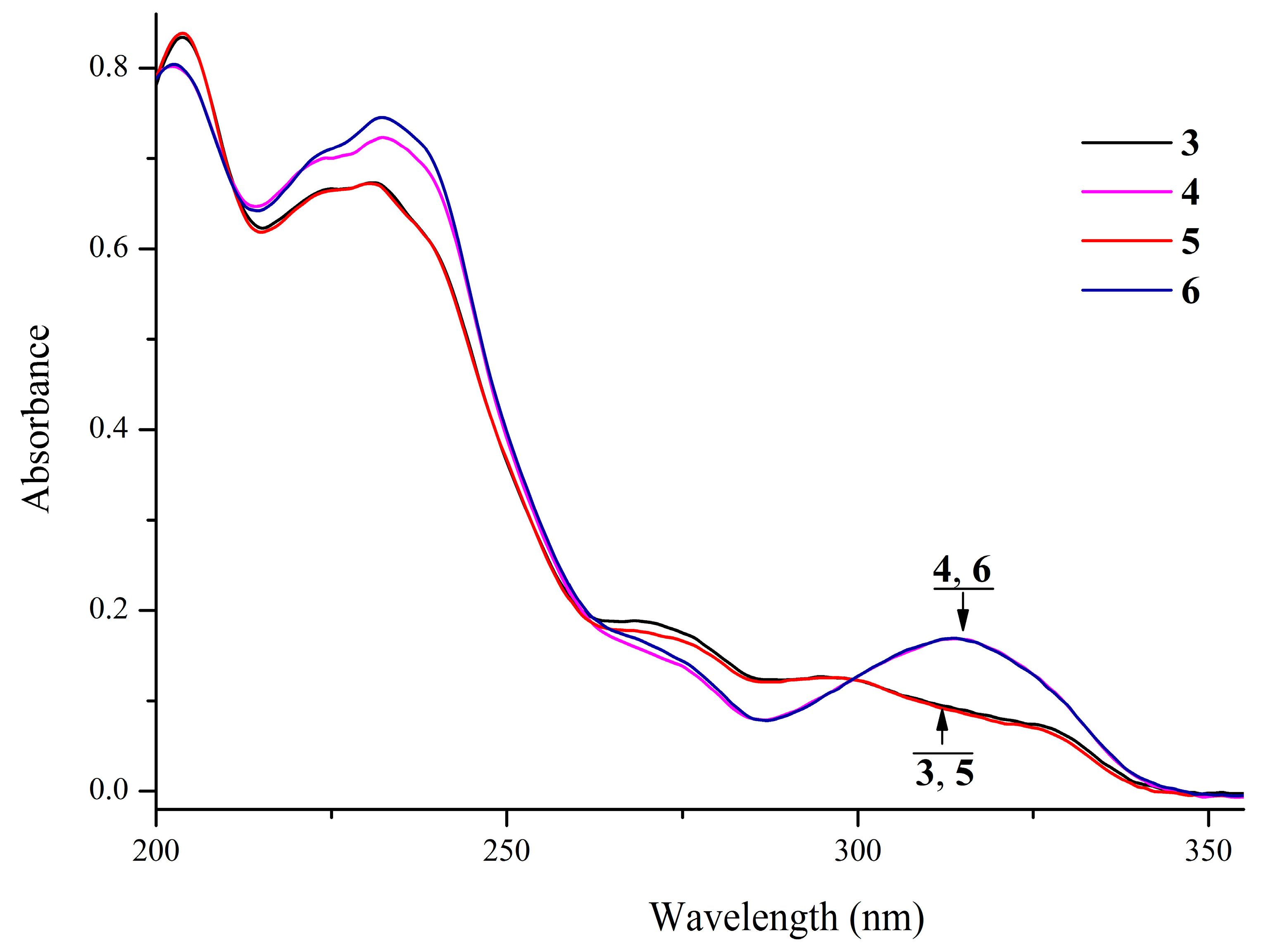 Molecules 28 03866 g005