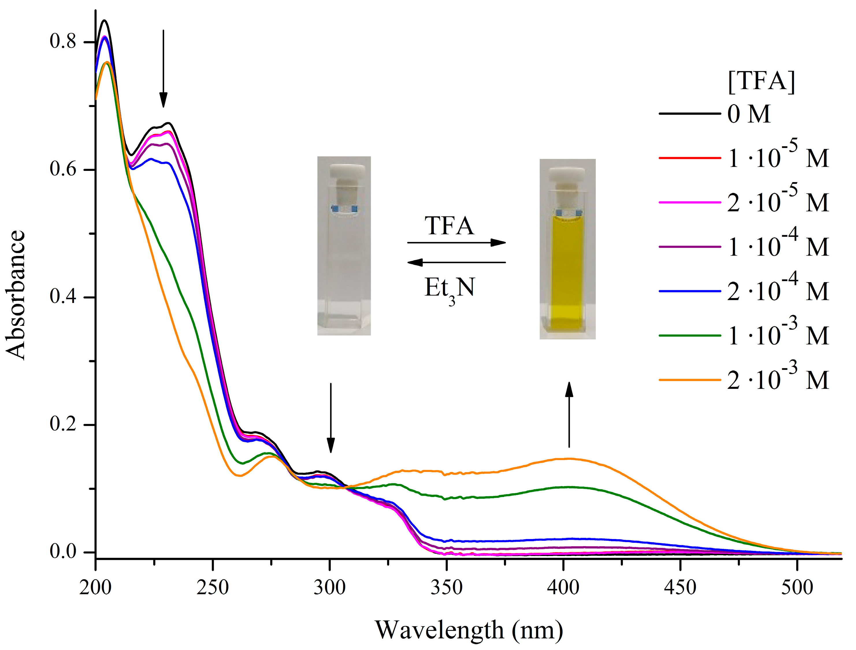 Molecules 28 03866 g006