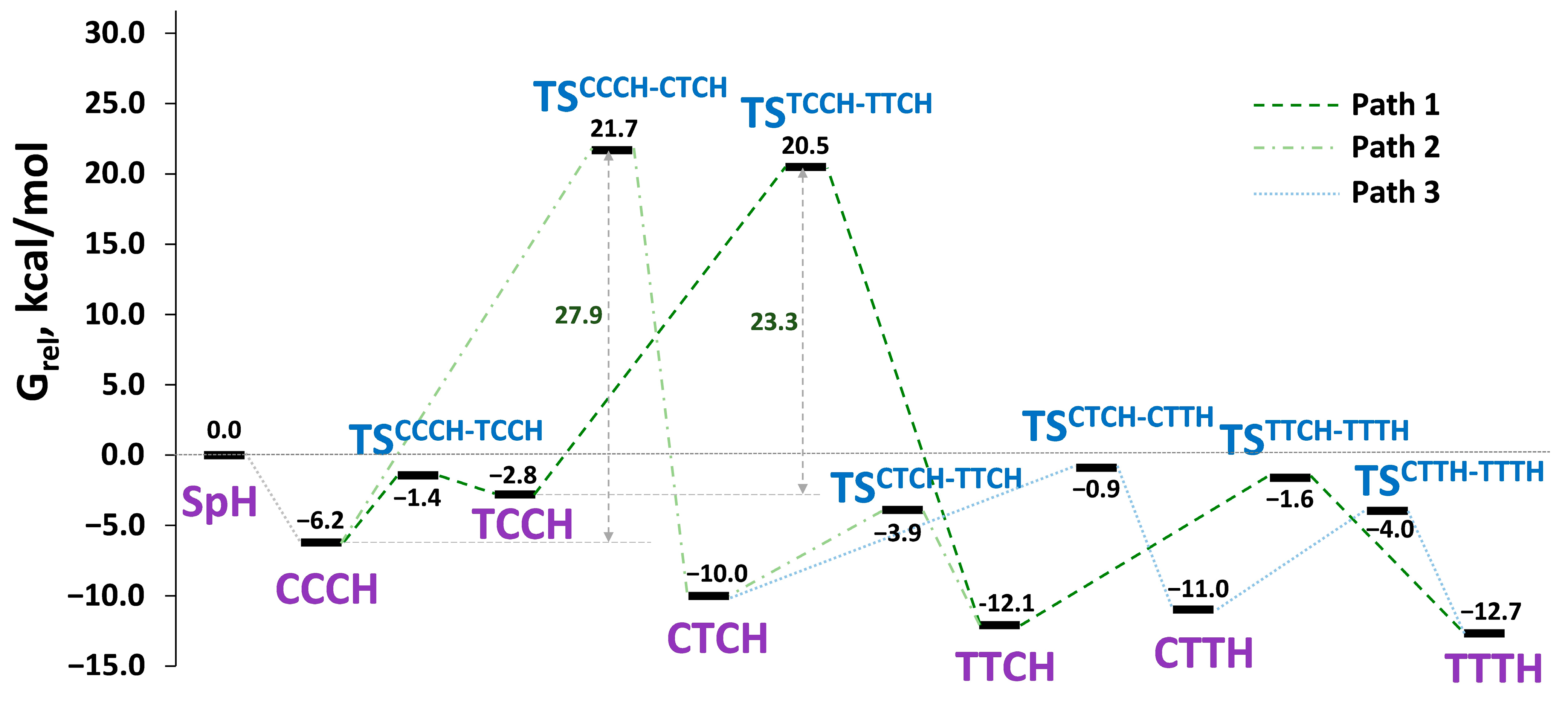 Molecules 28 03866 g009