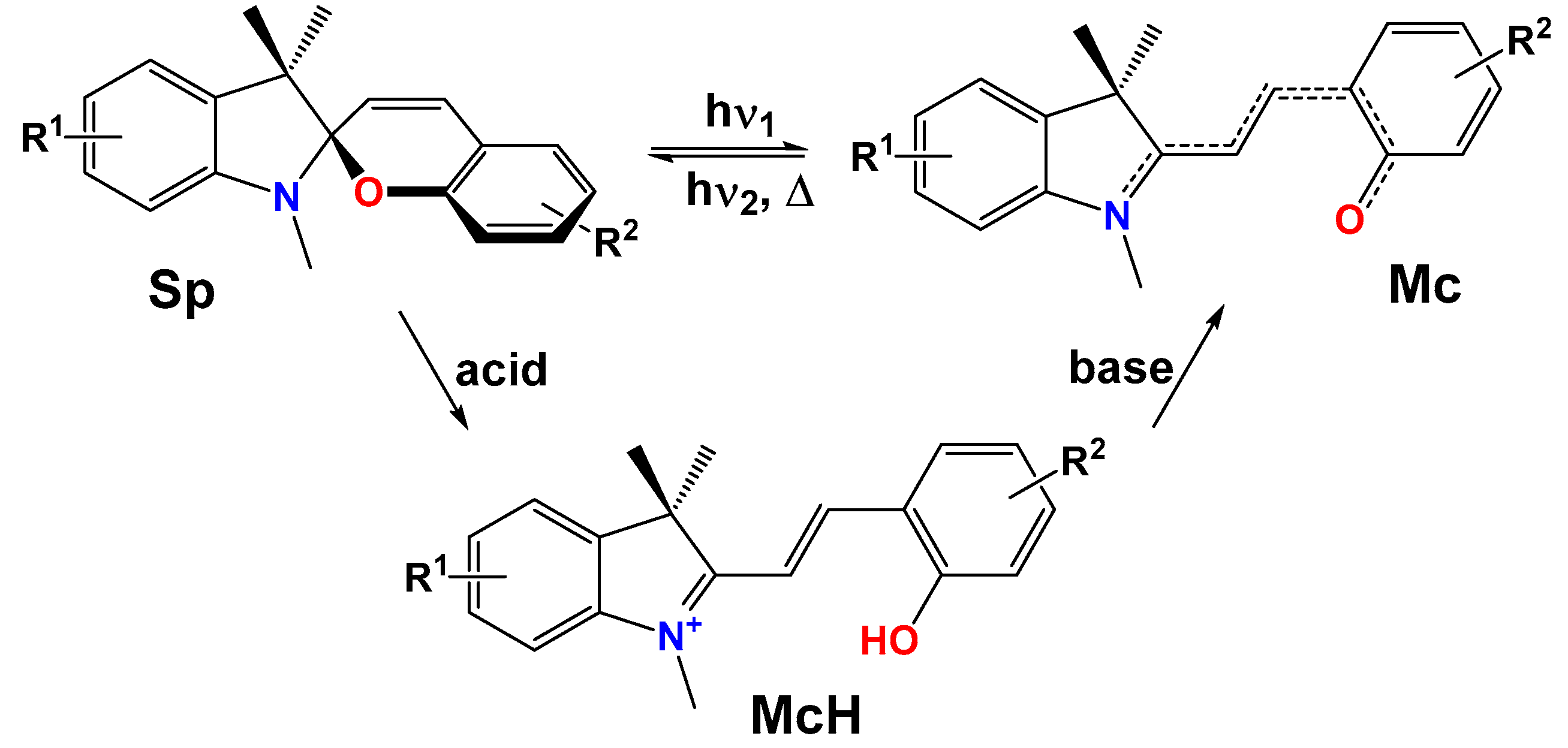 Molecules 28 03866 sch001