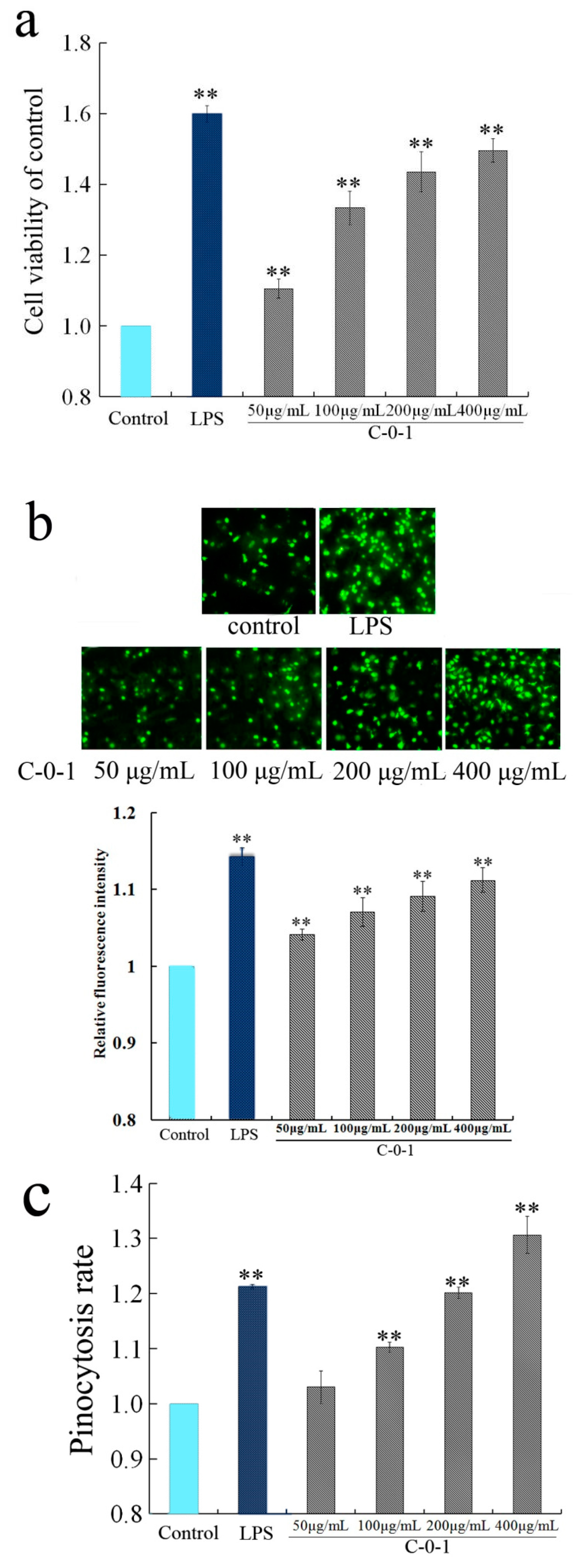 Molecules 28 03867 g004a