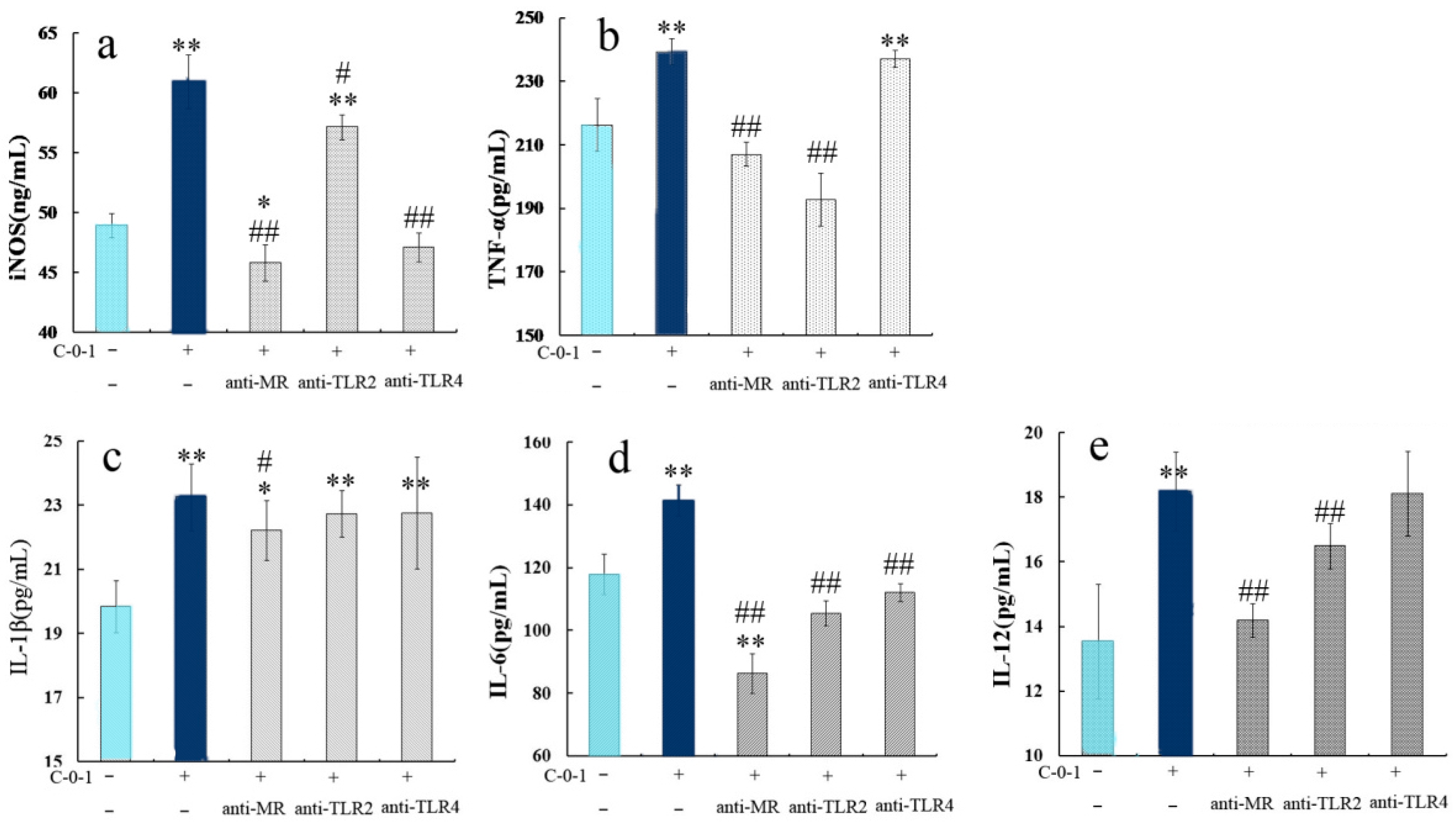 Molecules 28 03867 g005