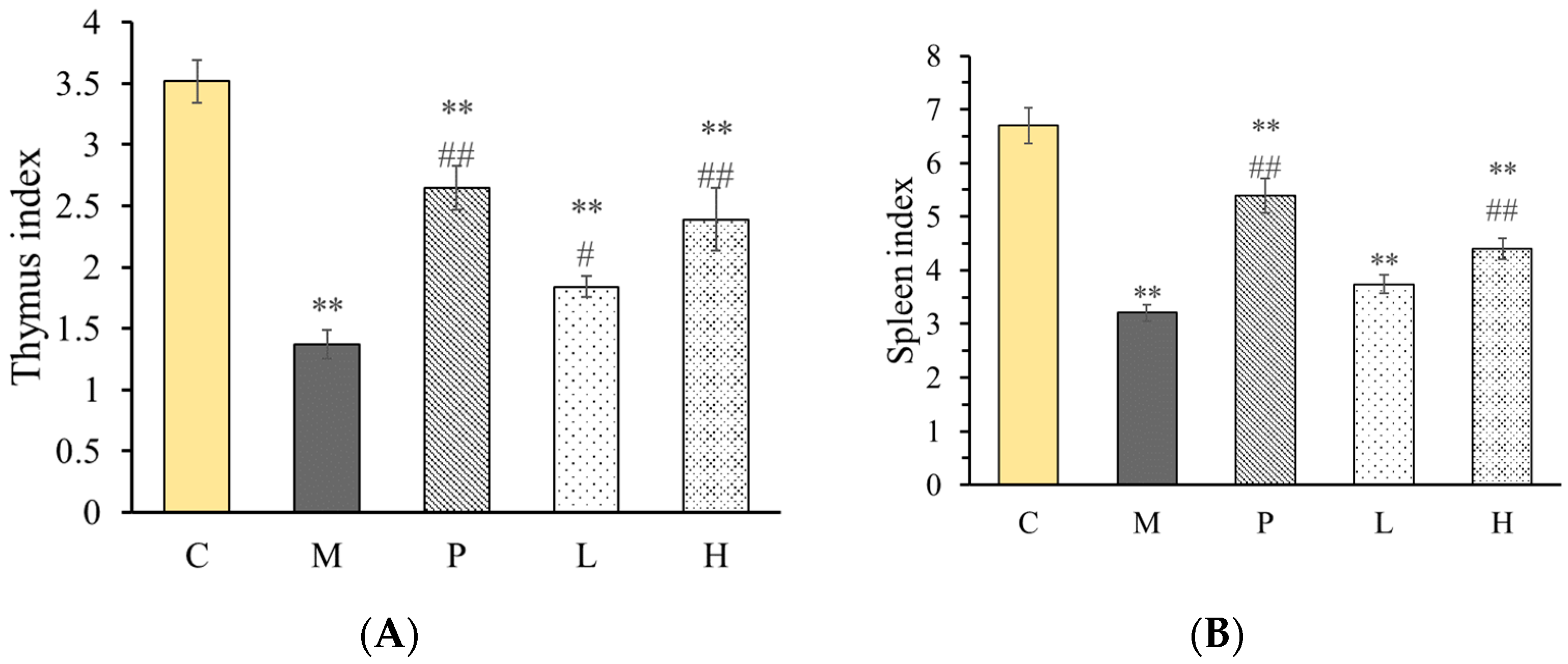Molecules 28 03867 g006