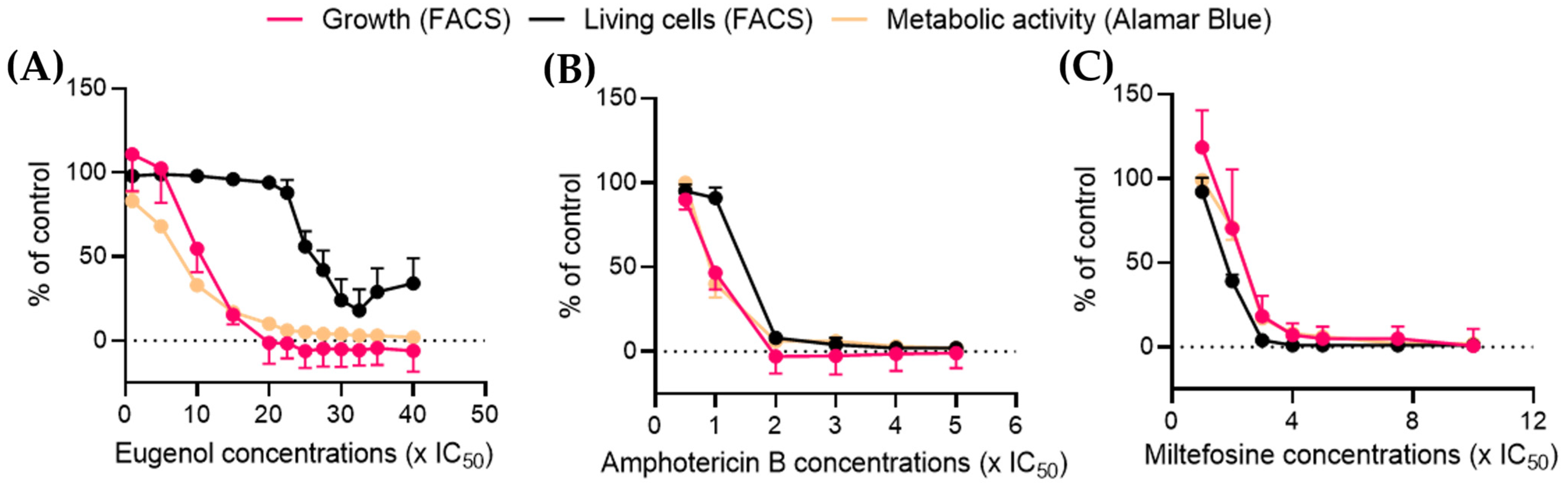 Molecules 28 03871 g006