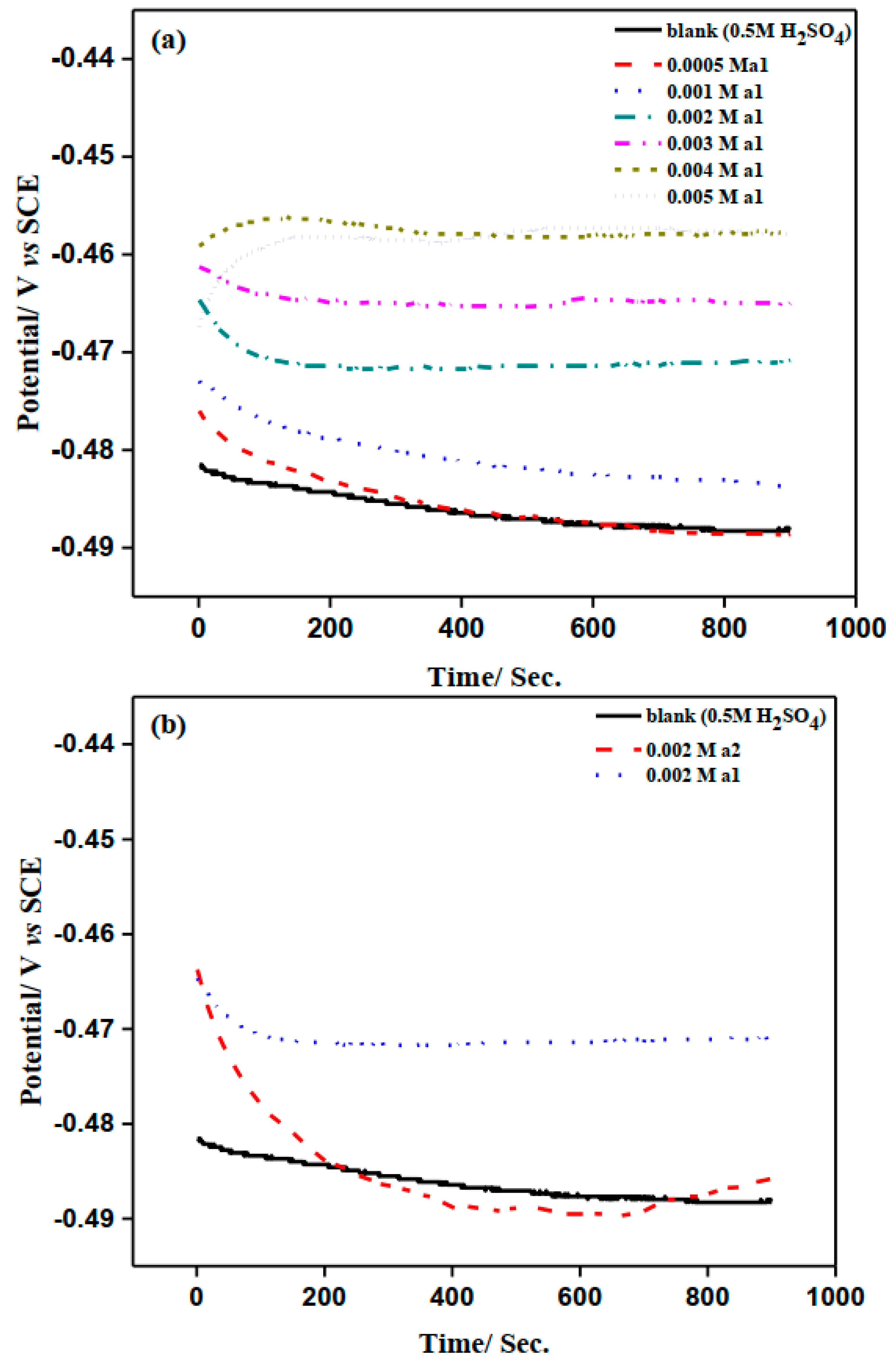 Molecules 28 03872 g003