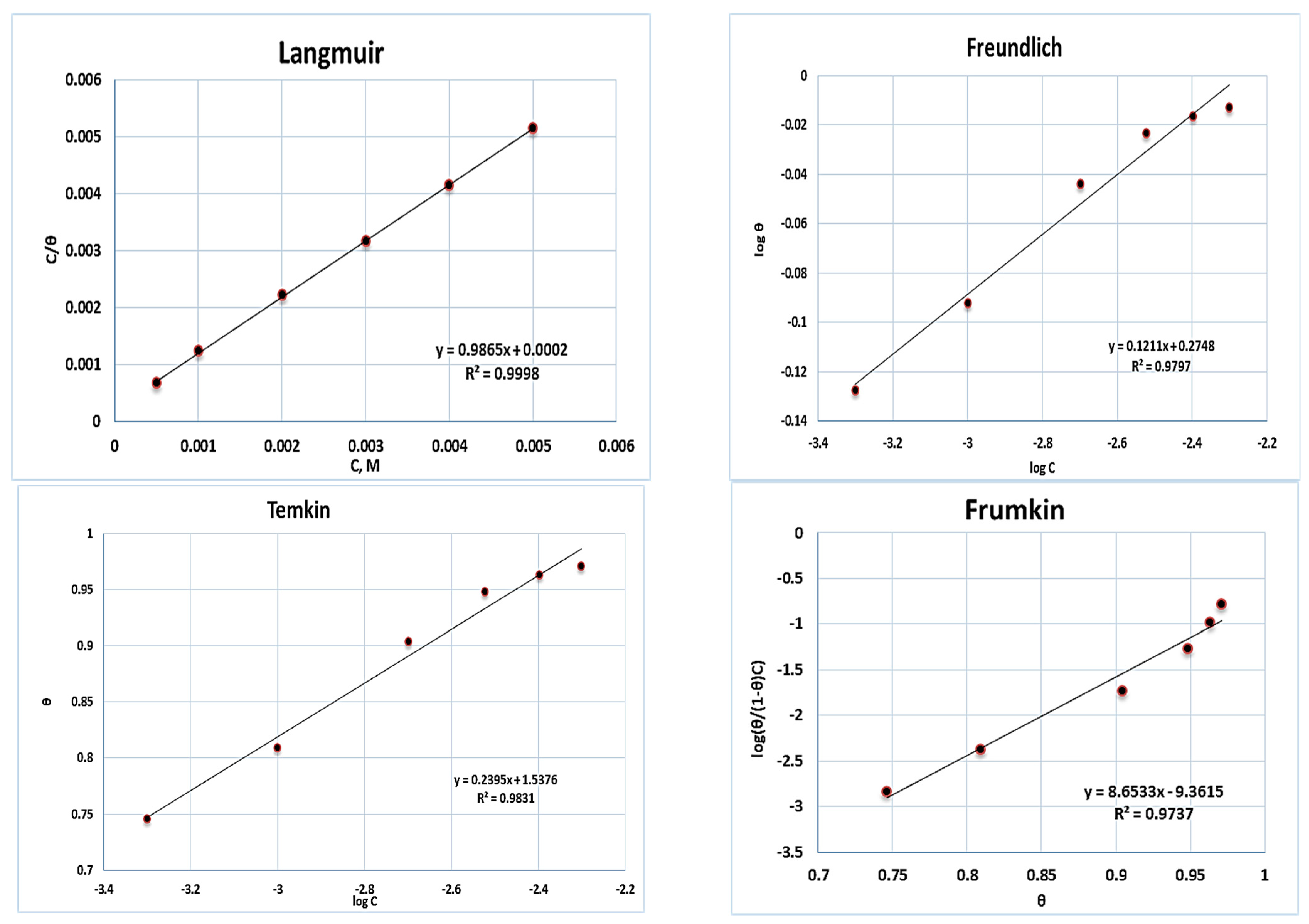 Molecules 28 03872 g006
