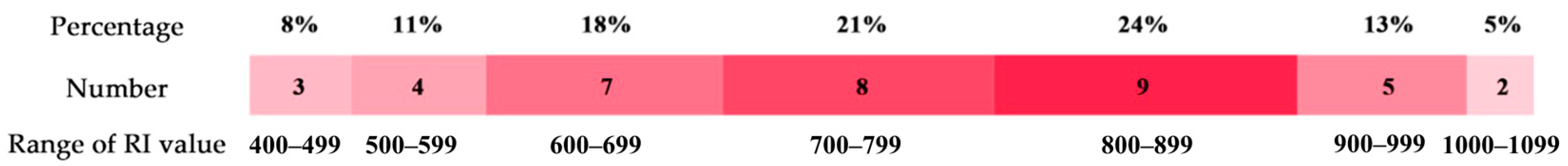 Molecules 28 03874 g004 Molecules 28 03874 g004