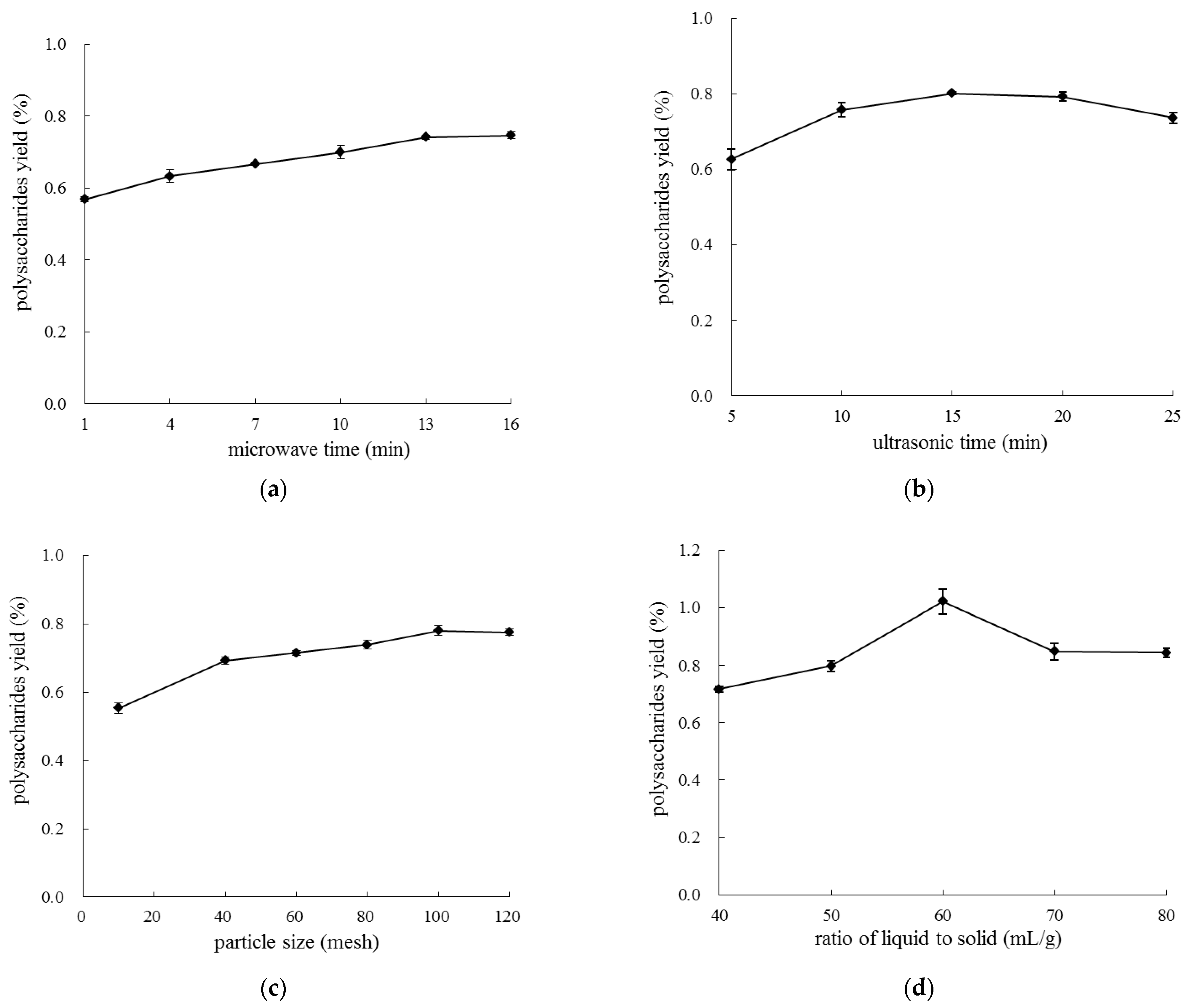 Molecules 28 03880 g001 Molecules 28 03880 g001