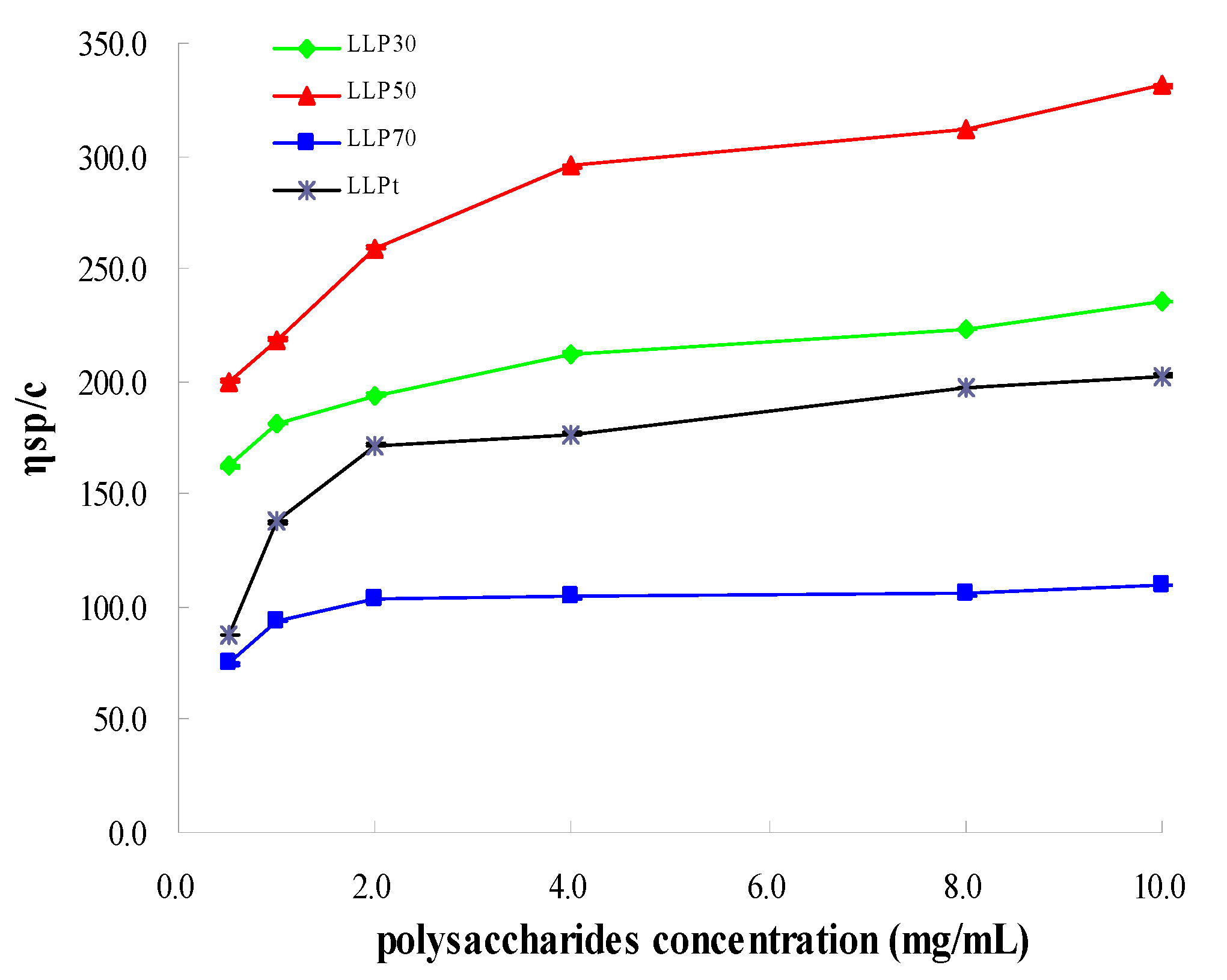 Molecules 28 03880 g004 Molecules 28 03880 g004