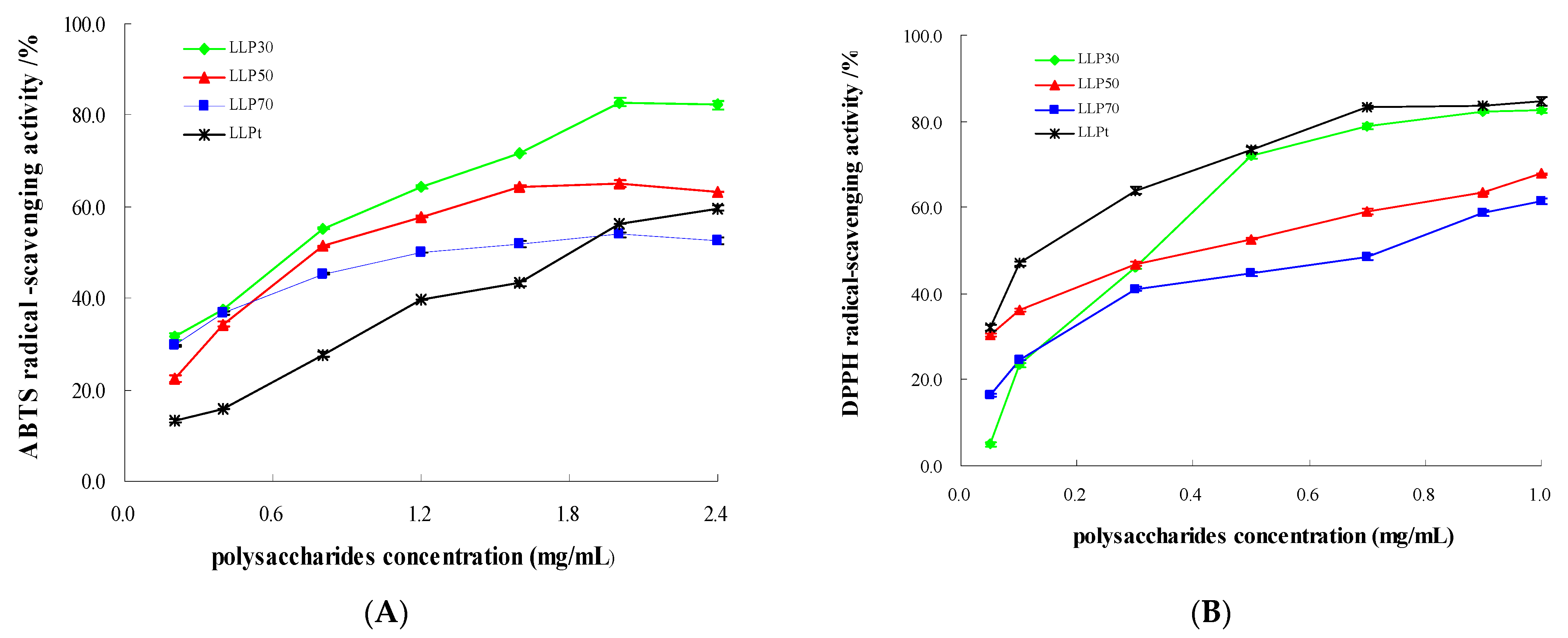 Molecules 28 03880 g005 Molecules 28 03880 g005
