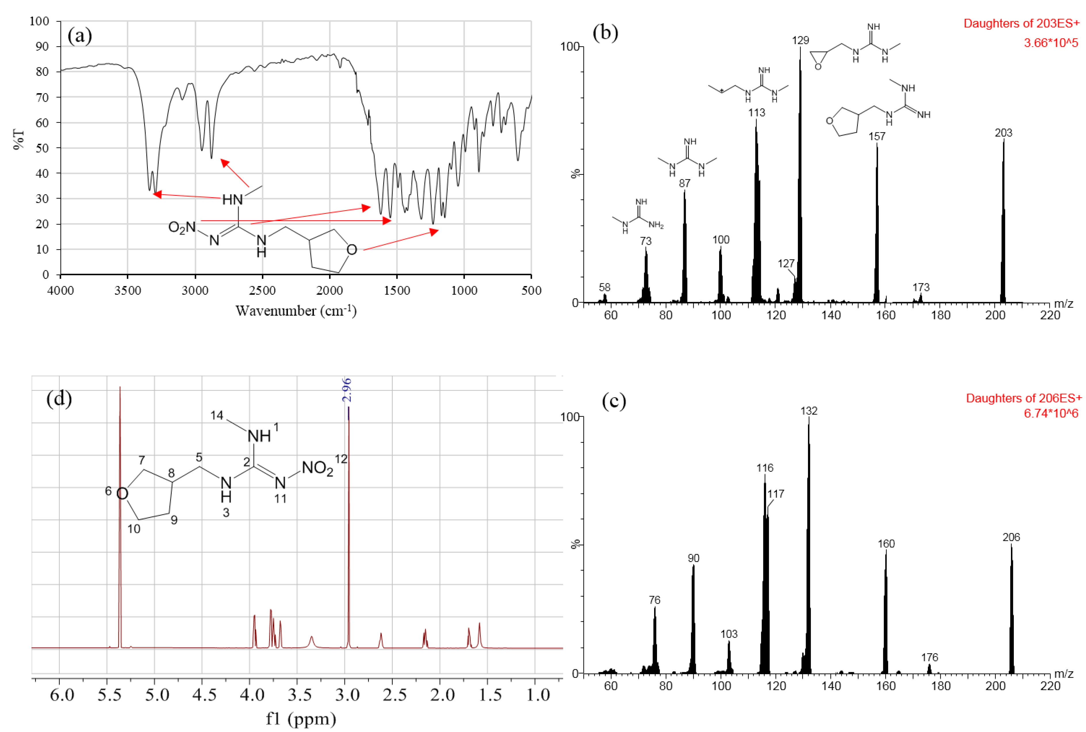 Molecules 28 03884 g001 Molecules 28 03884 g001