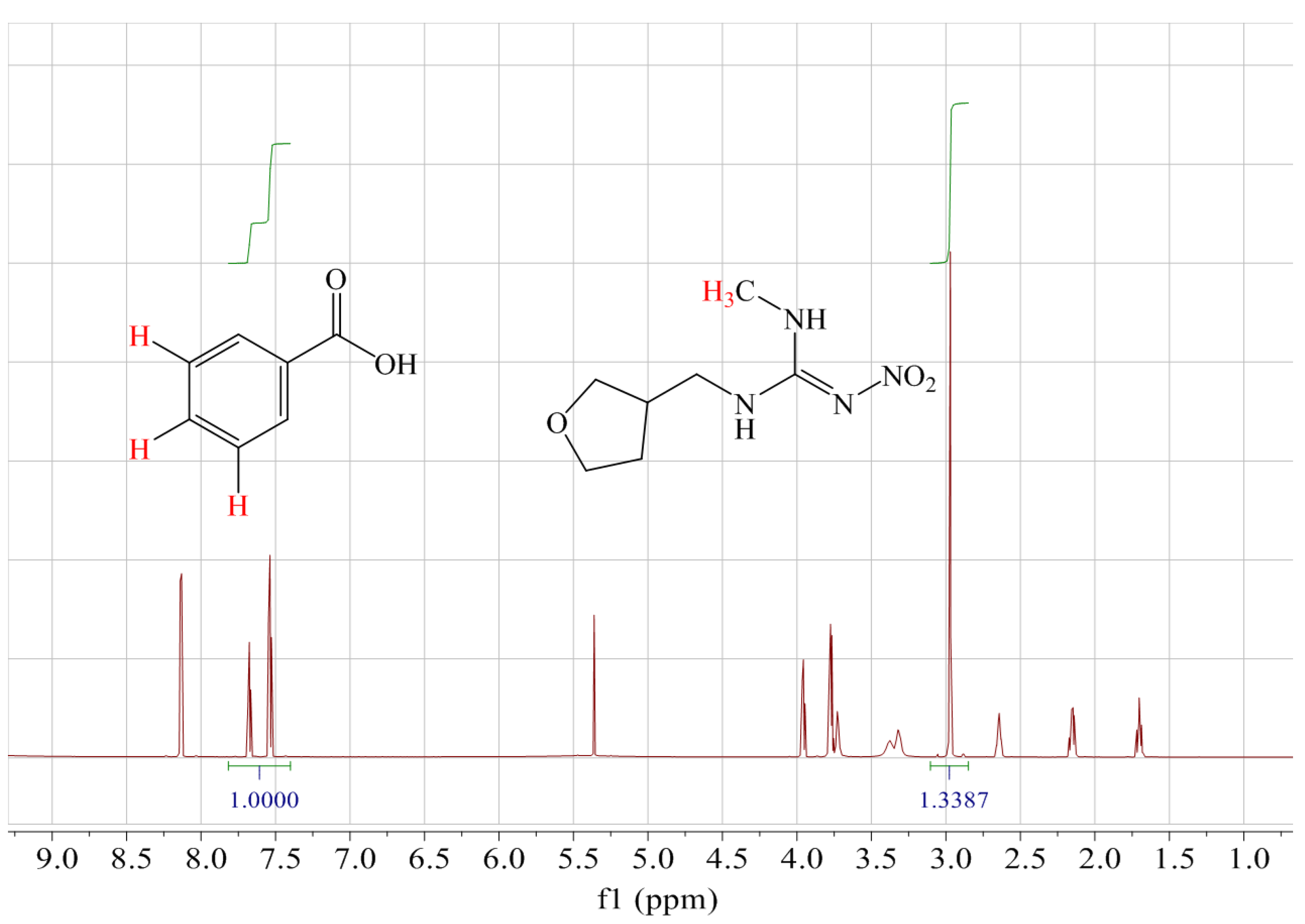 Molecules 28 03884 g002 Molecules 28 03884 g002