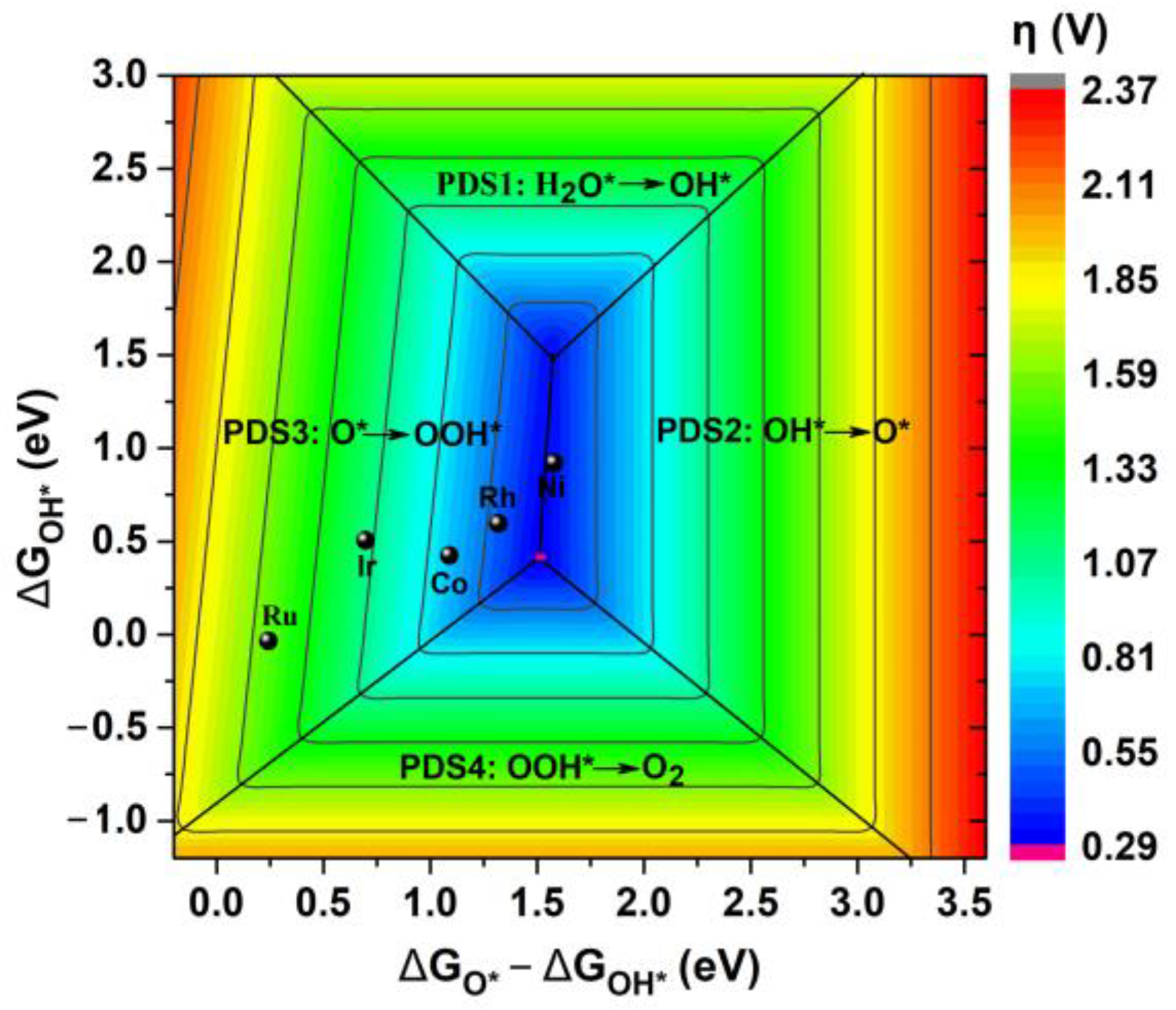 Molecules 28 03888 g007 Molecules 28 03888 g007