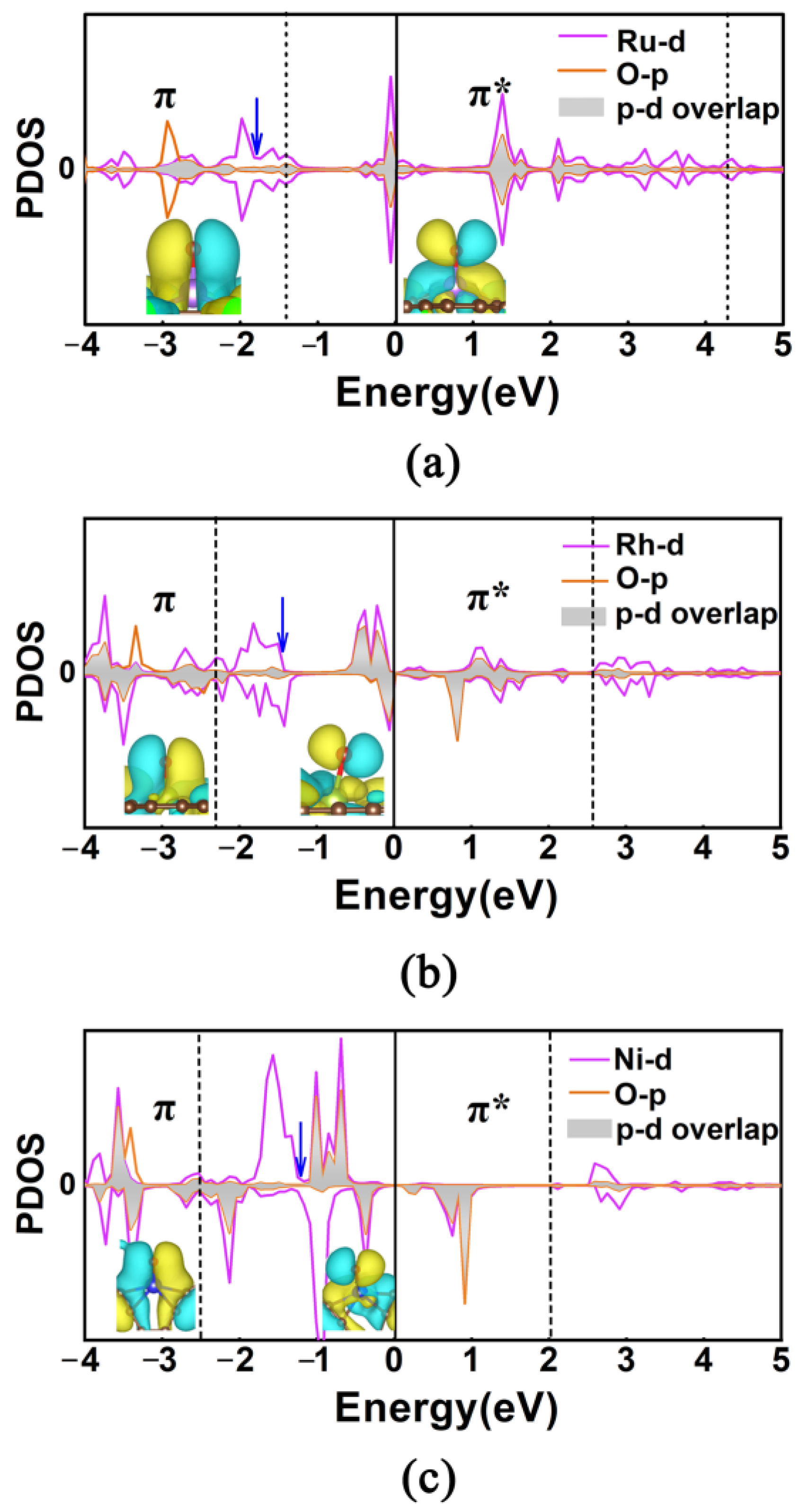 Molecules 28 03888 g008 Molecules 28 03888 g008
