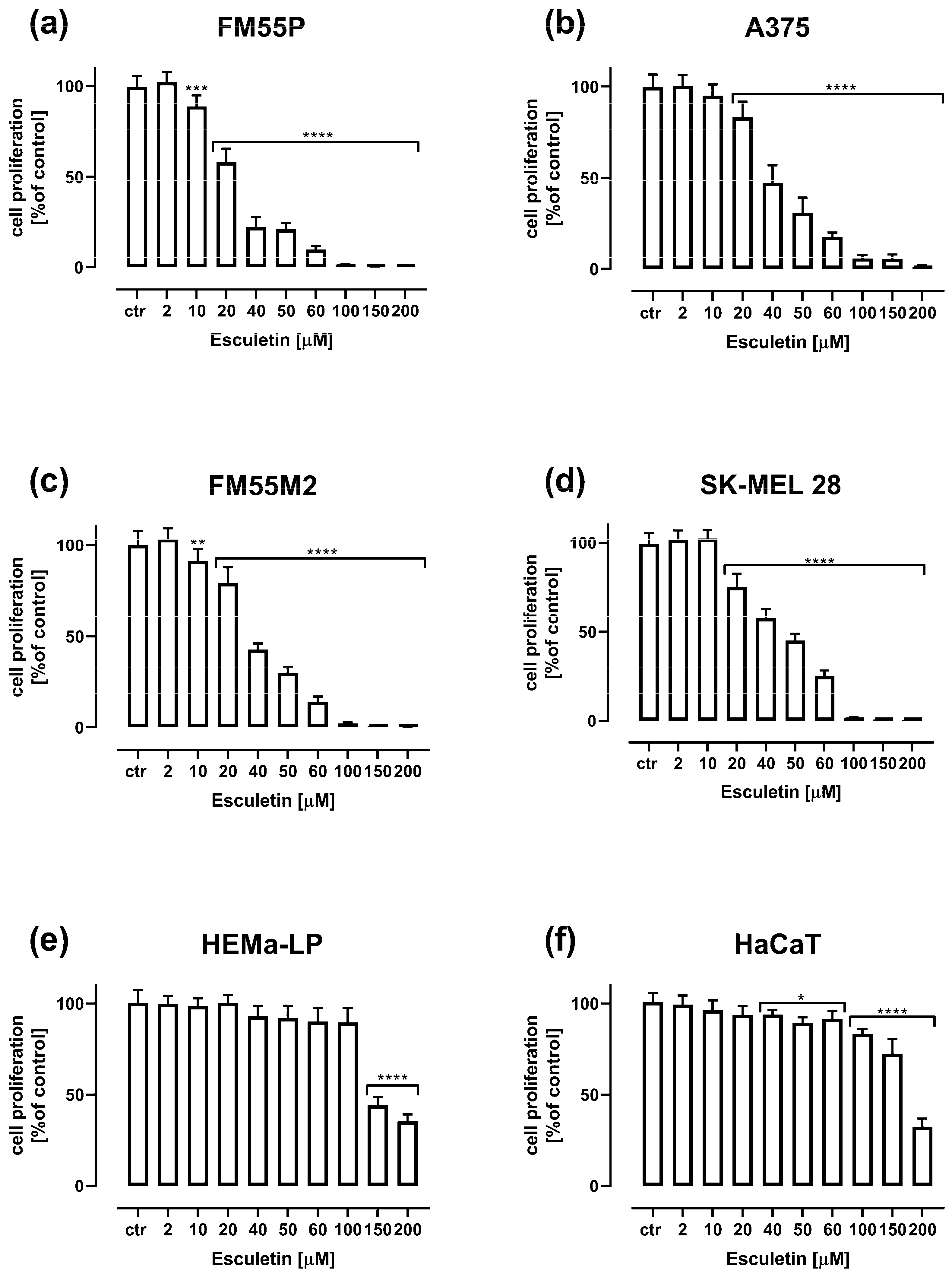Molecules 28 03889 g003