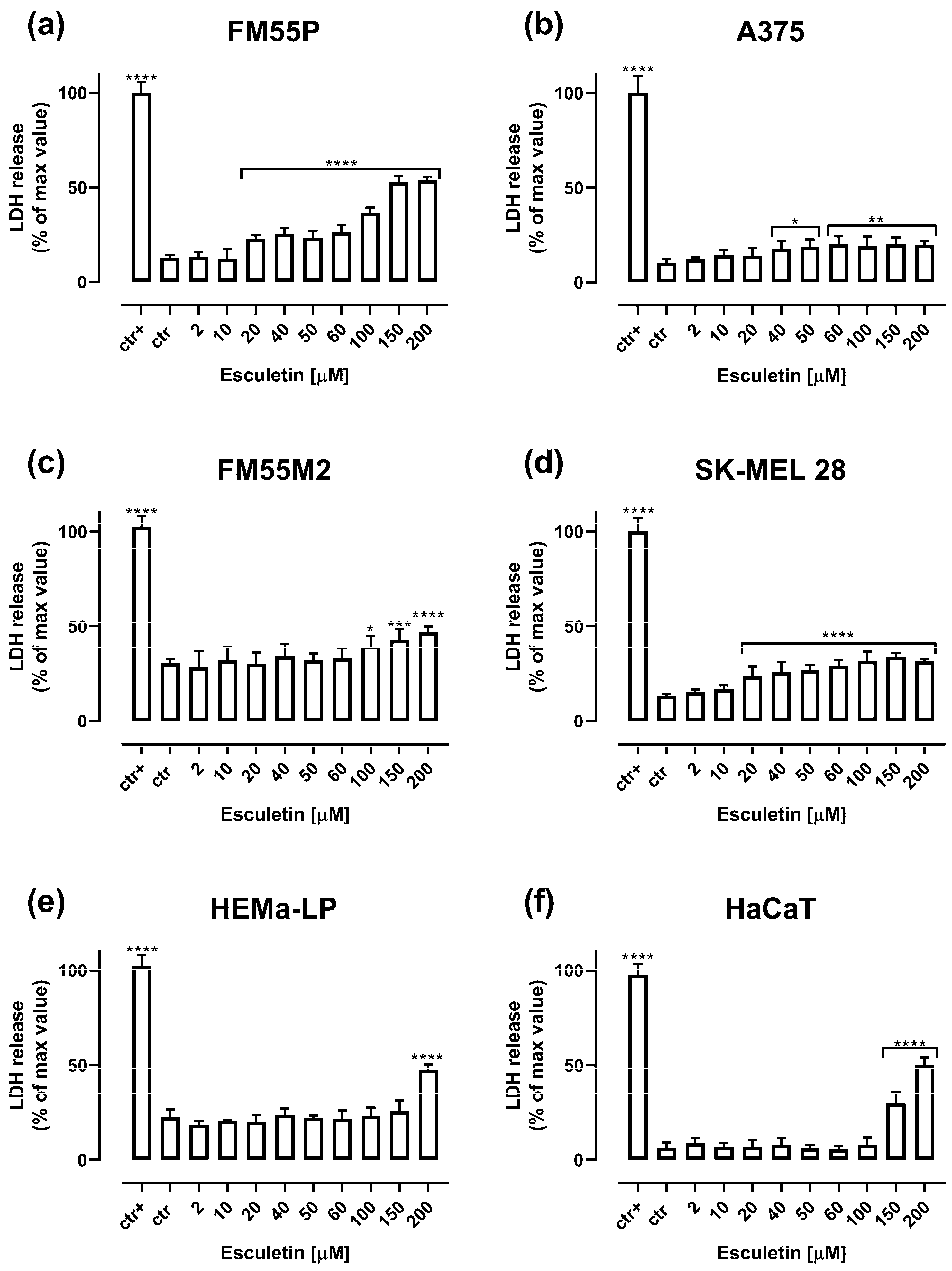 Molecules 28 03889 g004