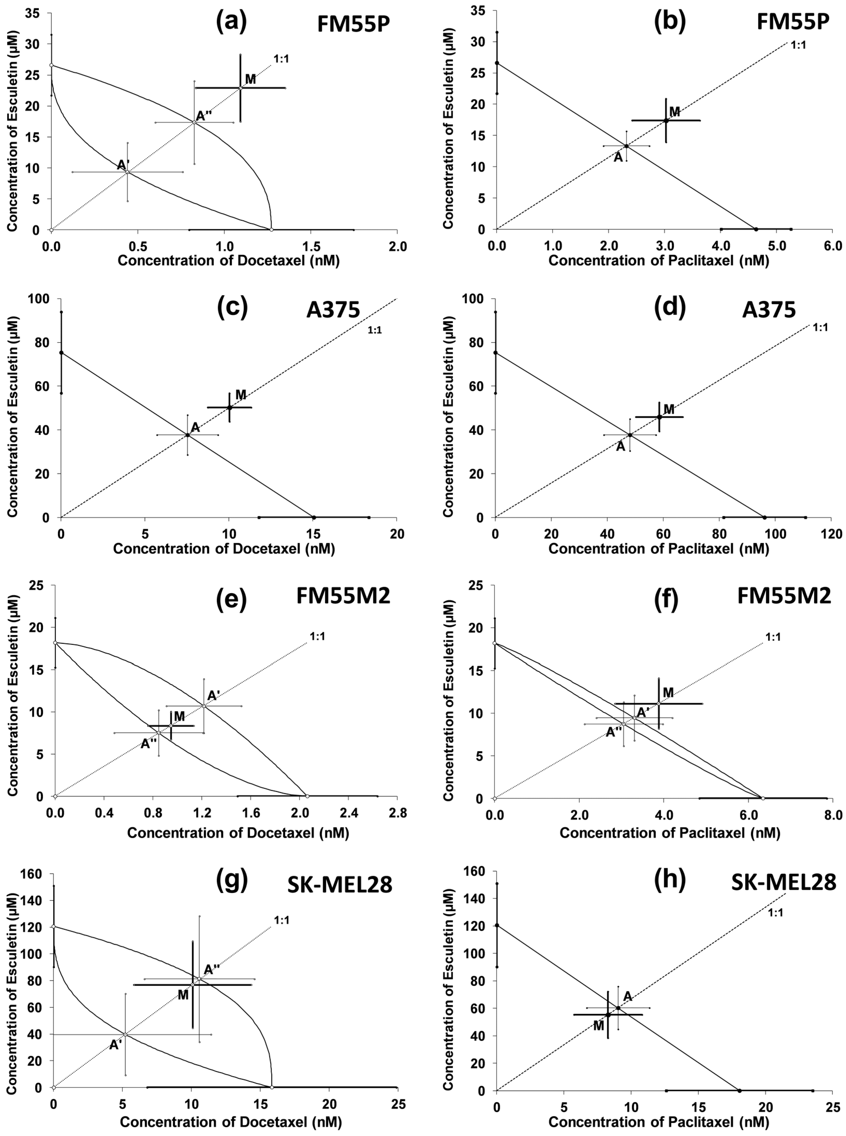 Molecules 28 03889 g006