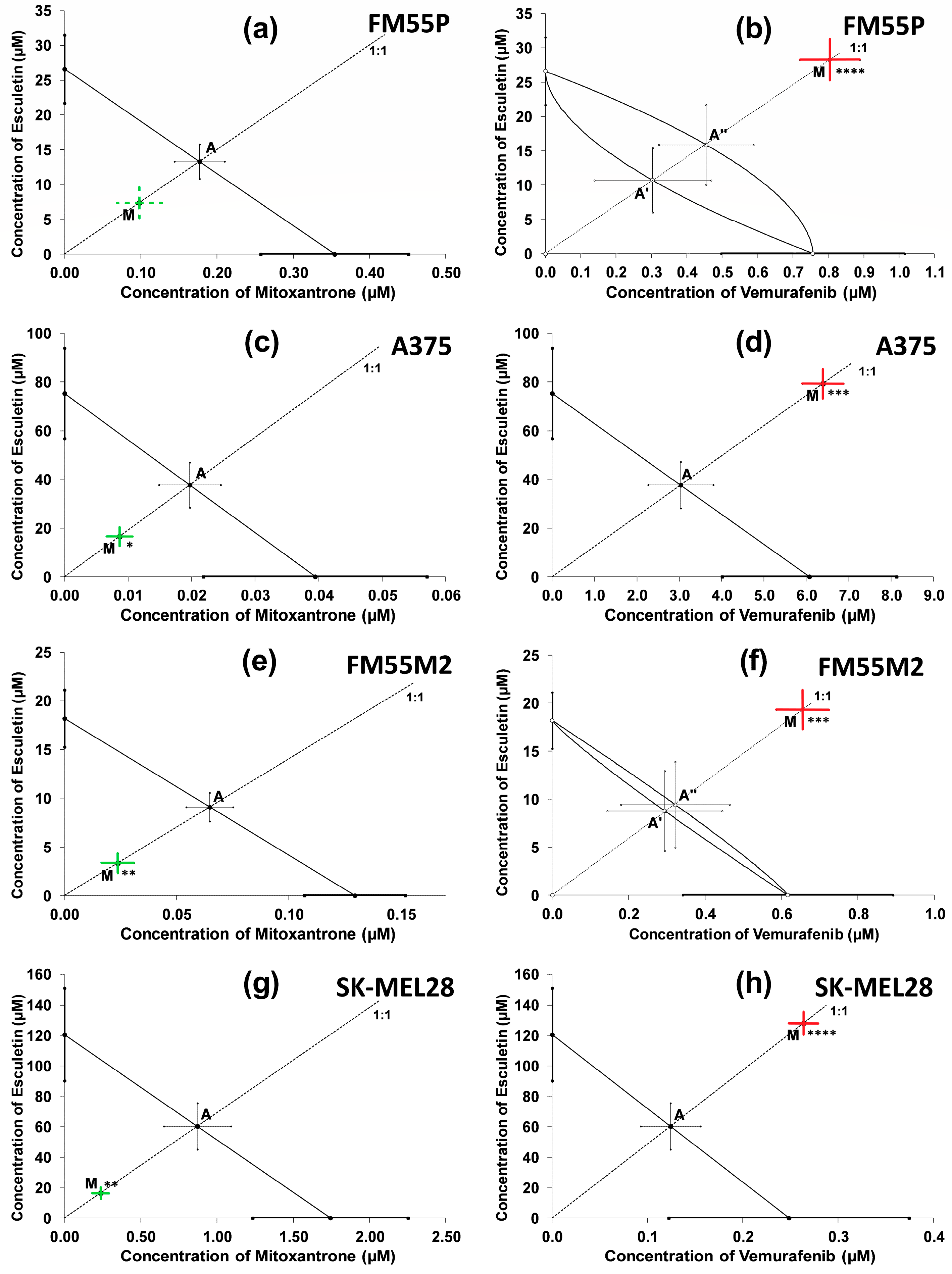 Molecules 28 03889 g007