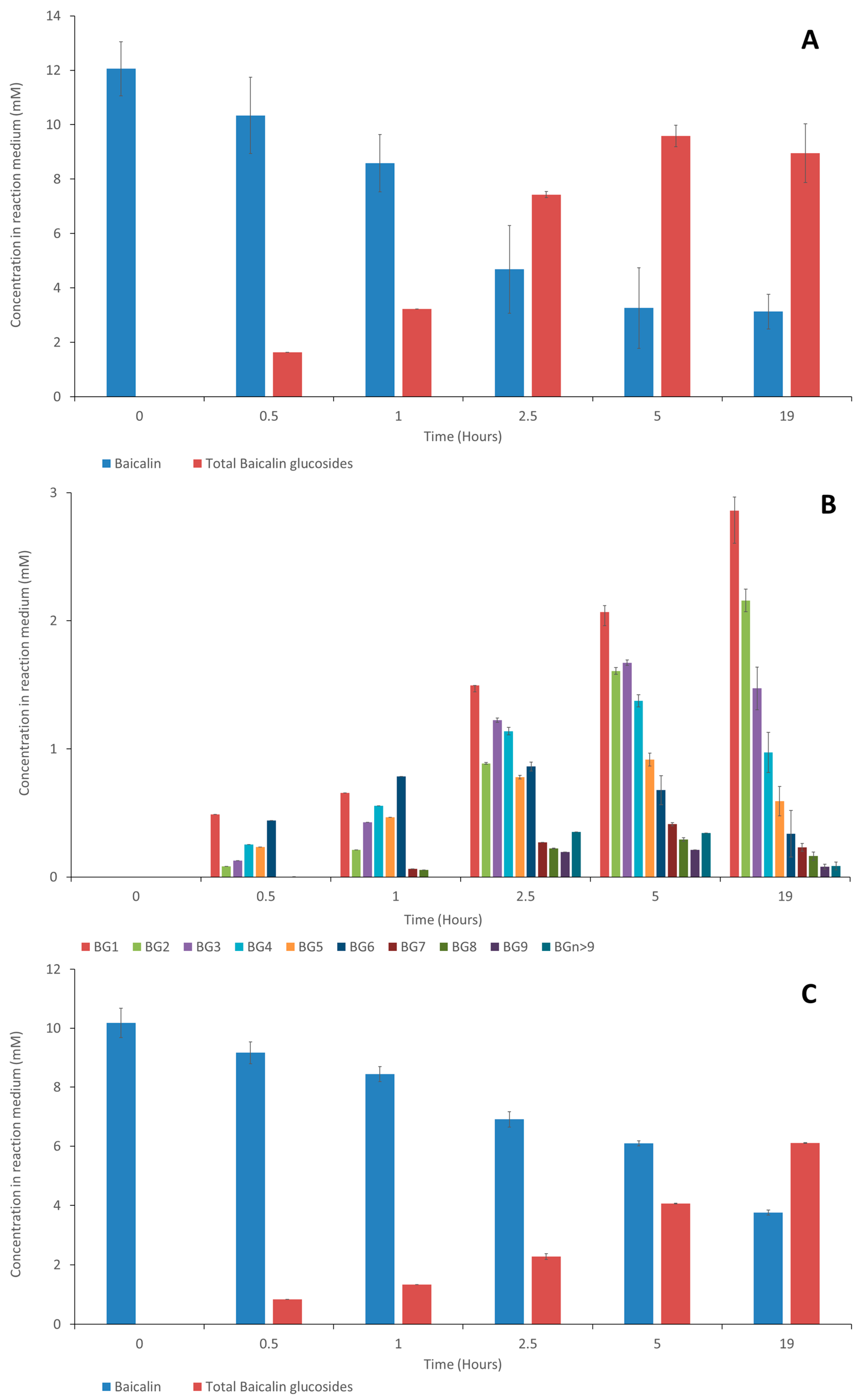 Molecules 28 03891 g003a