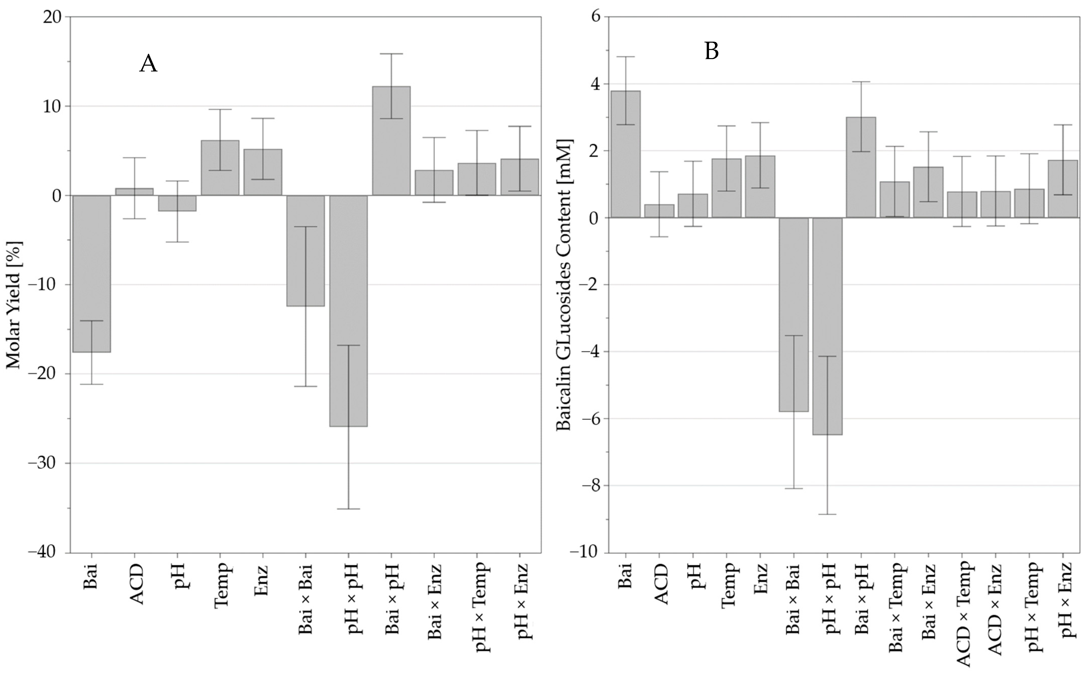 Molecules 28 03891 g004