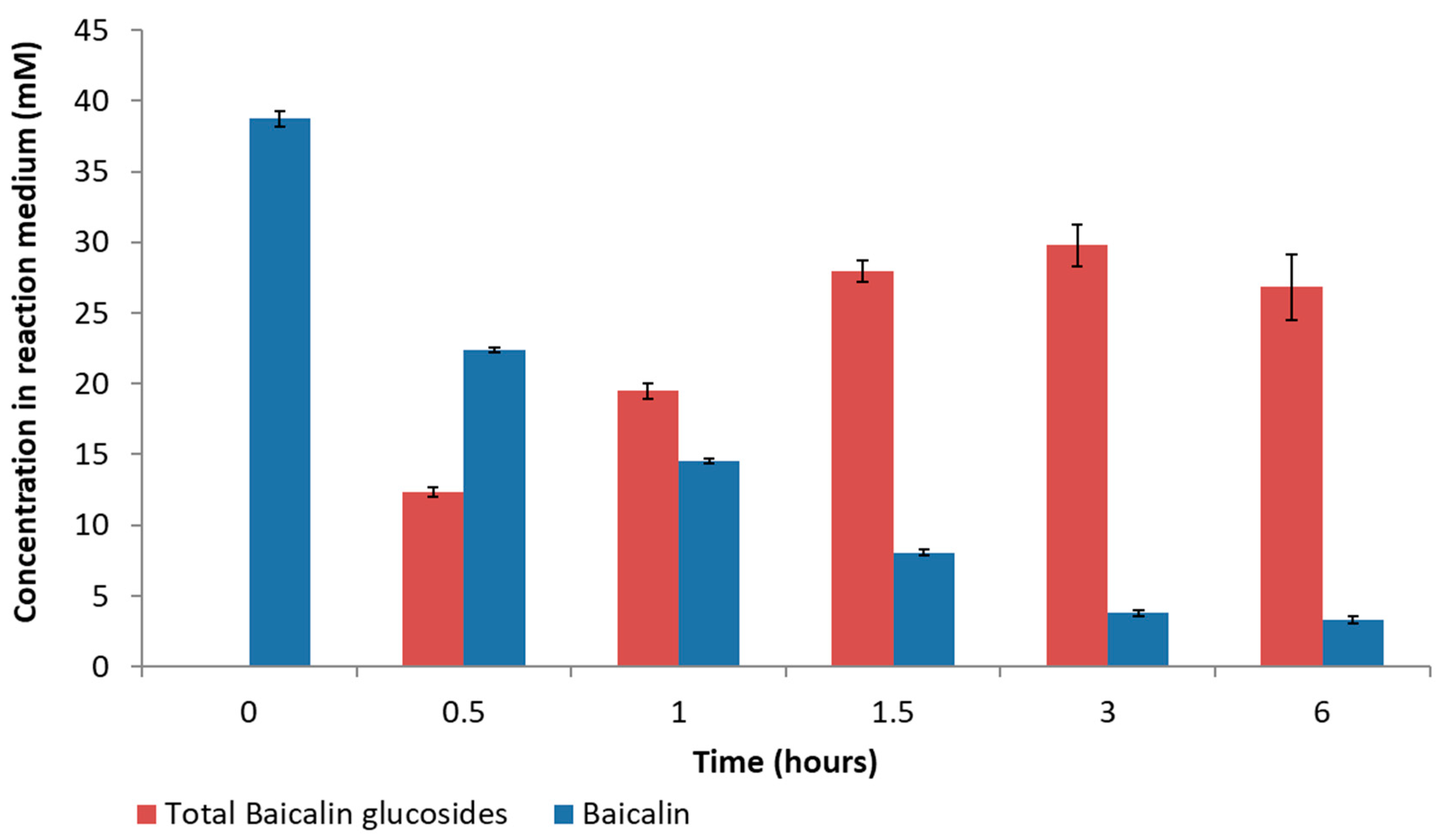 Molecules 28 03891 g006