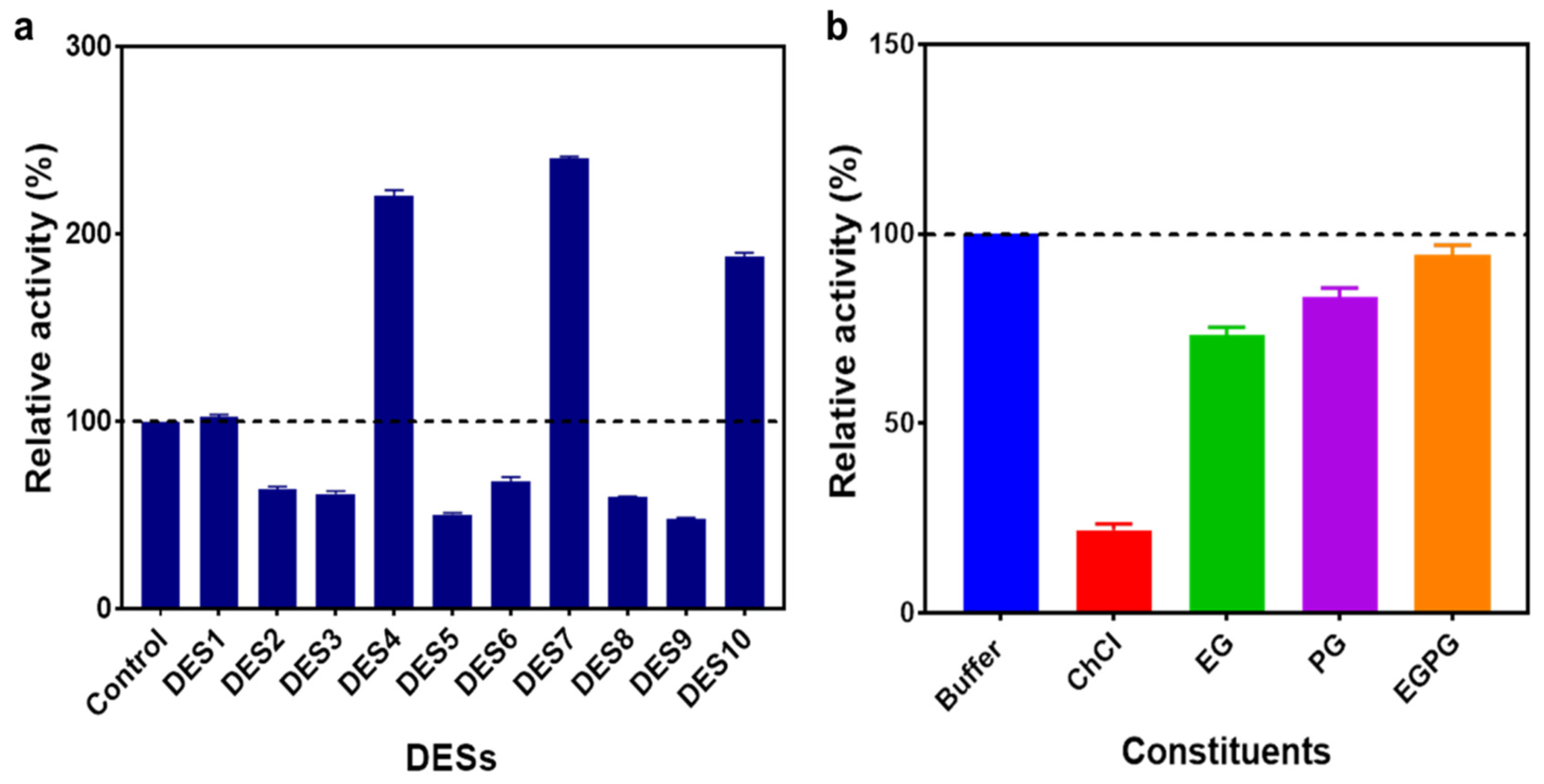 Molecules 28 03895 g001 Molecules 28 03895 g001
