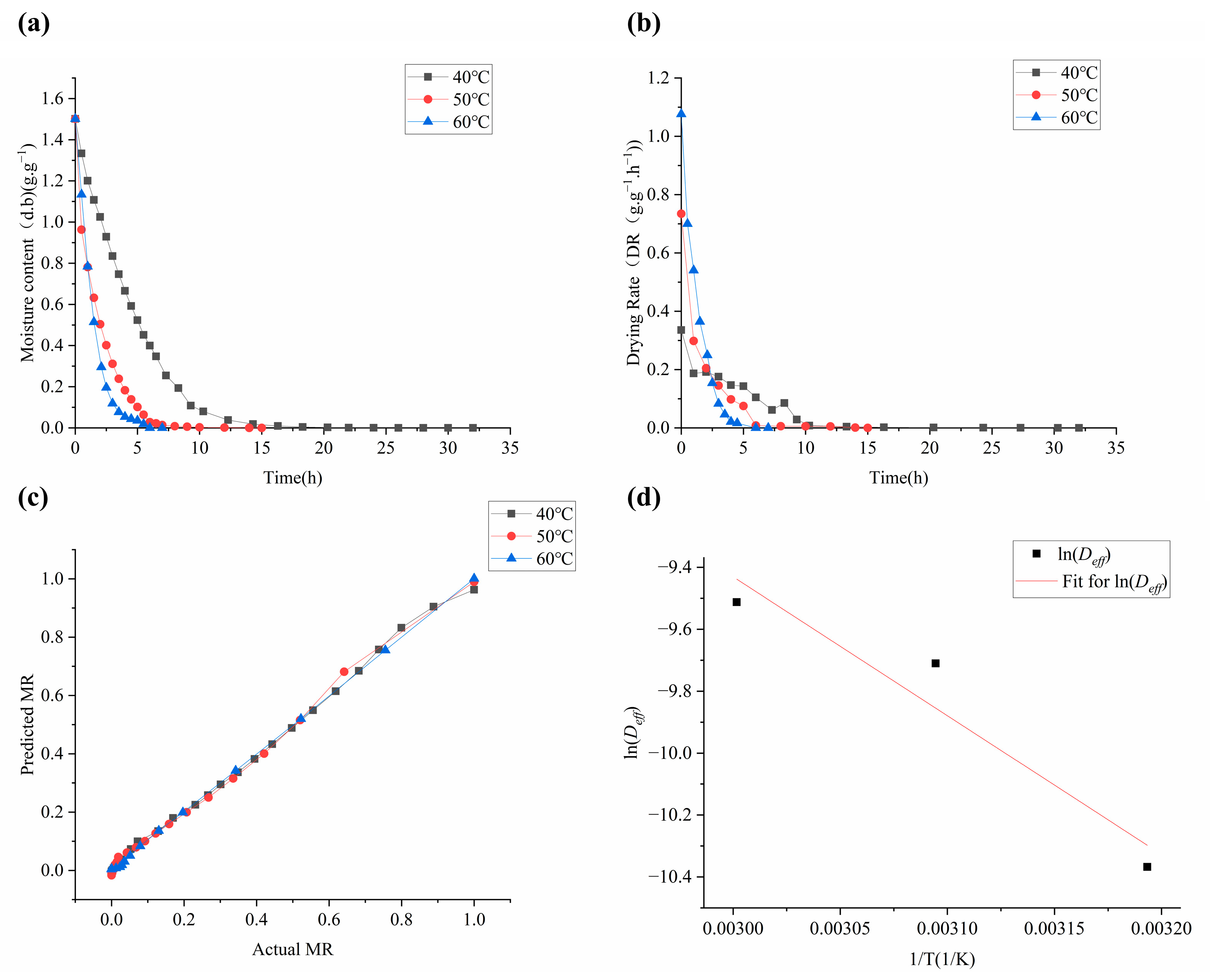 Molecules 28 03898 g001